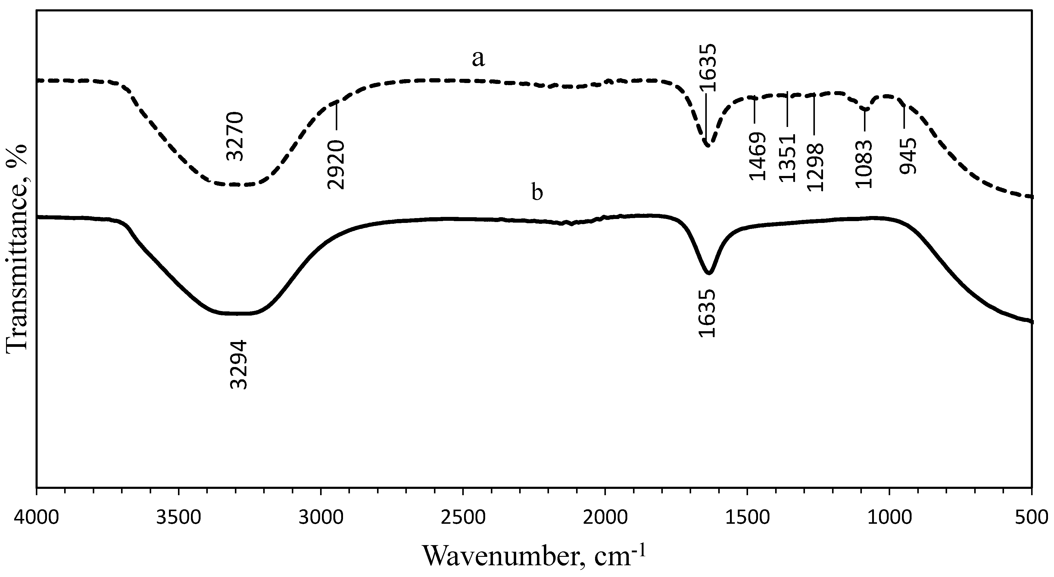 Nanomaterials 10 02475 g006 Nanomaterials 10 02475 g006