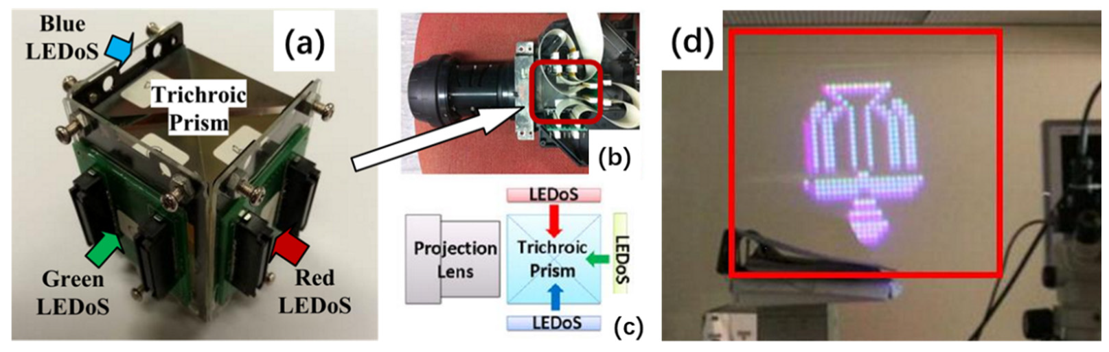 Nanomaterials Free Full Text Full Color Realization Of Micro Led Displays Html