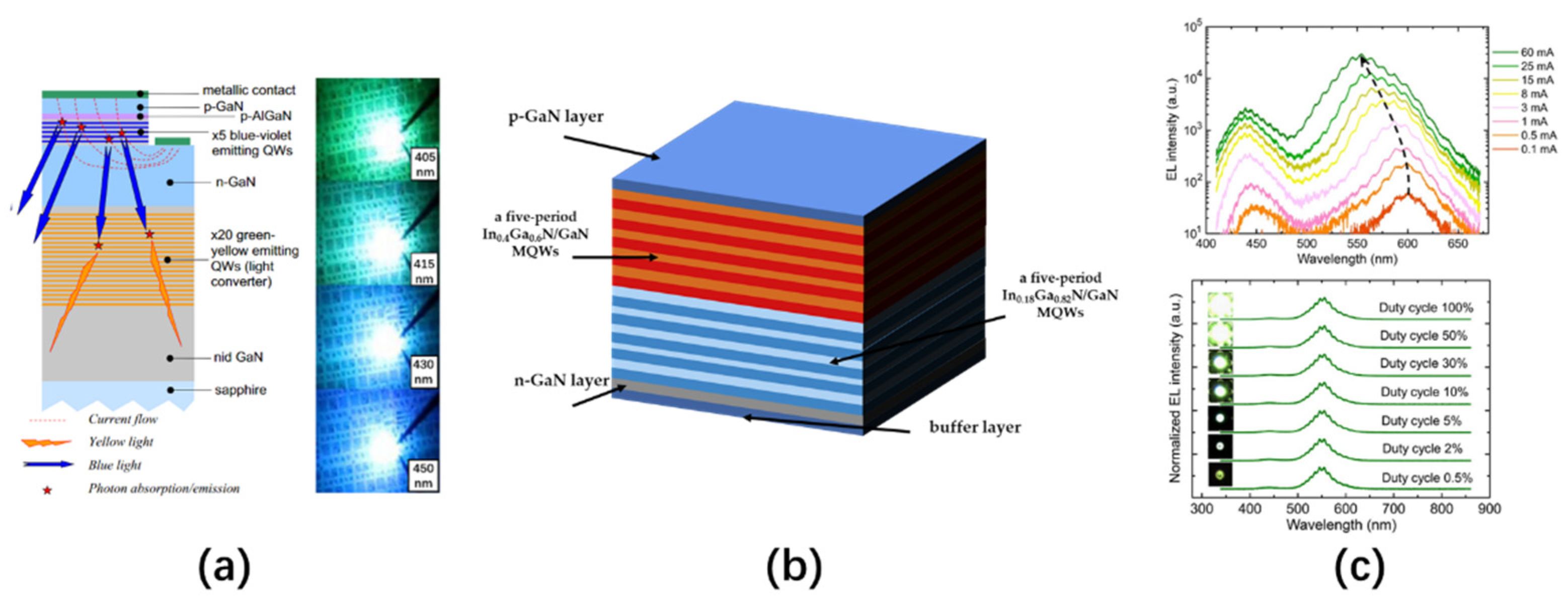 Nanomaterials Free Full Text Full Color Realization Of Micro Led Displays Html