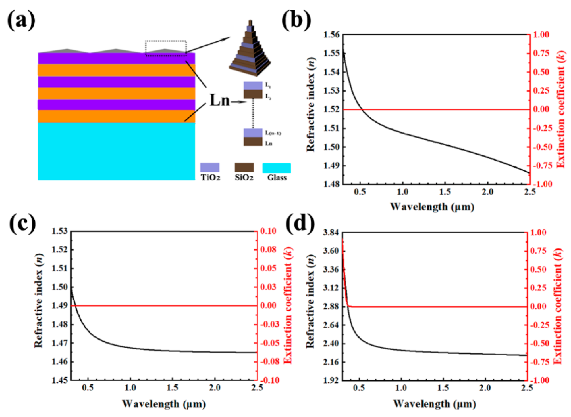 Nanomaterials 10 02483 g002