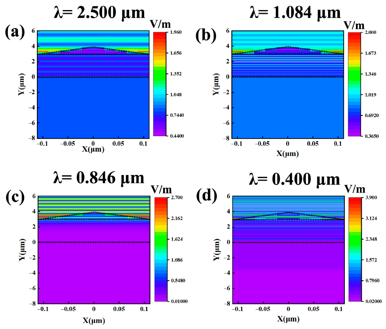 Nanomaterials 10 02483 g006