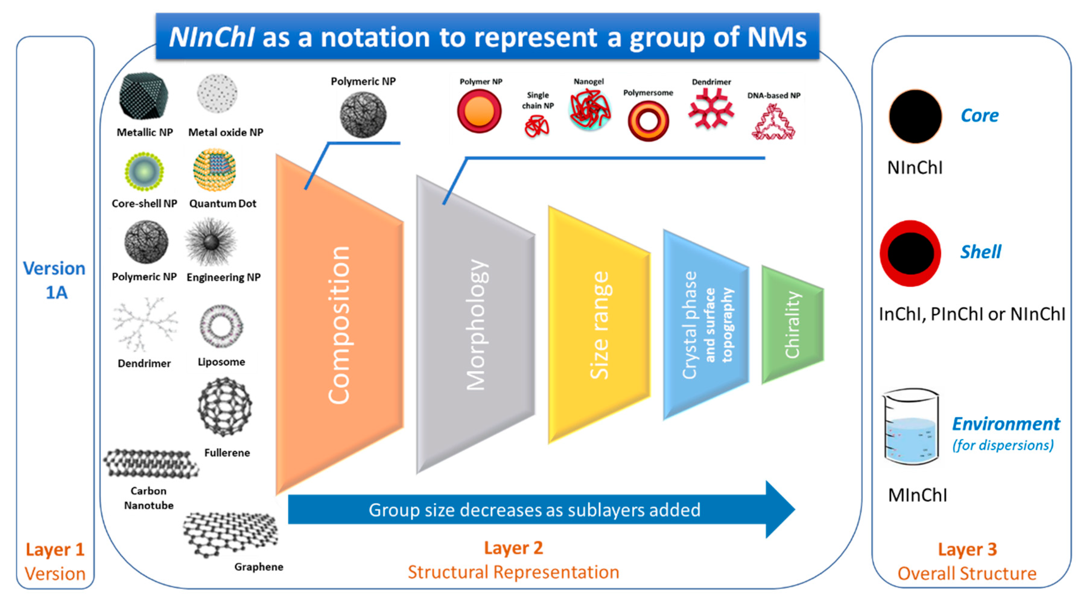 Nanomaterials 10 02493 g007