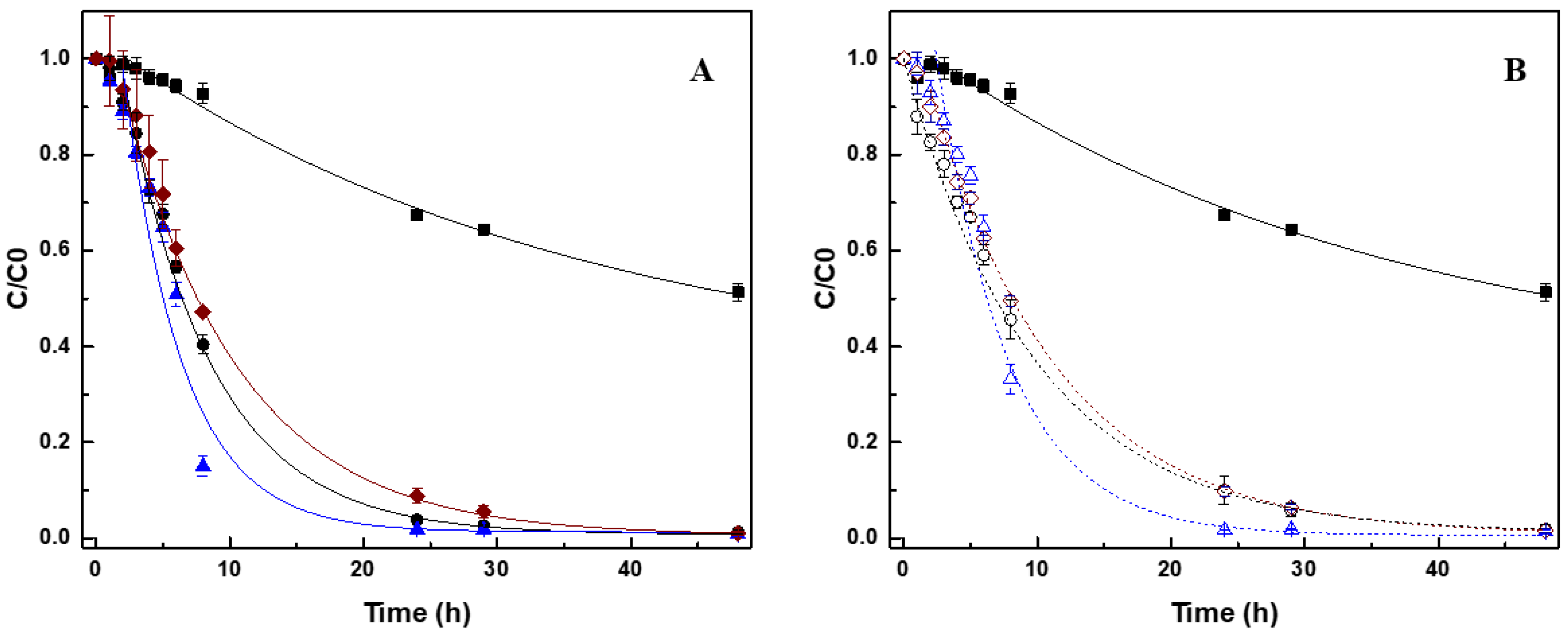 Nanomaterials 10 02496 g002 Nanomaterials 10 02496 g002