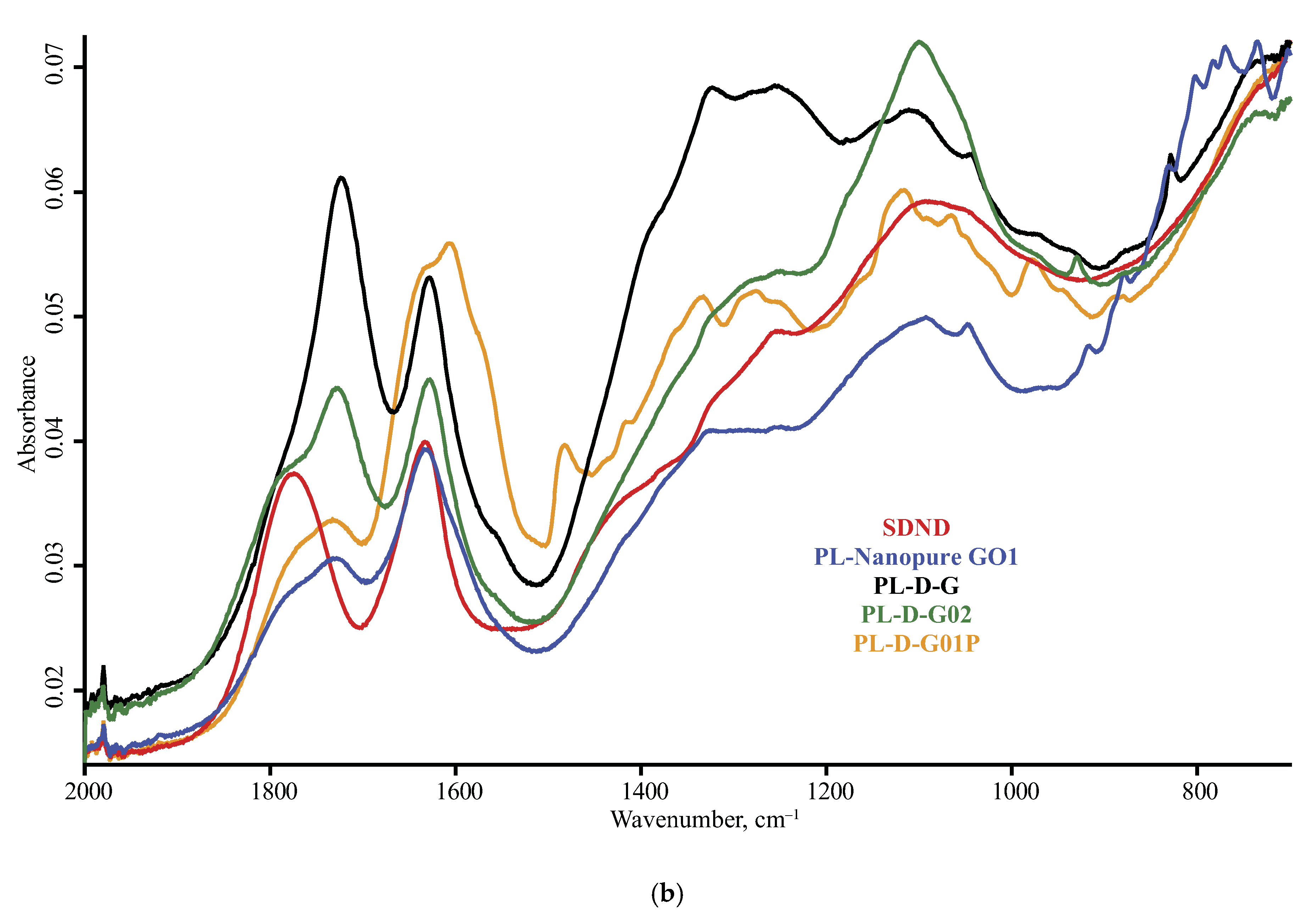 Nanomaterials 10 02501 g003b Nanomaterials 10 02501 g003b
