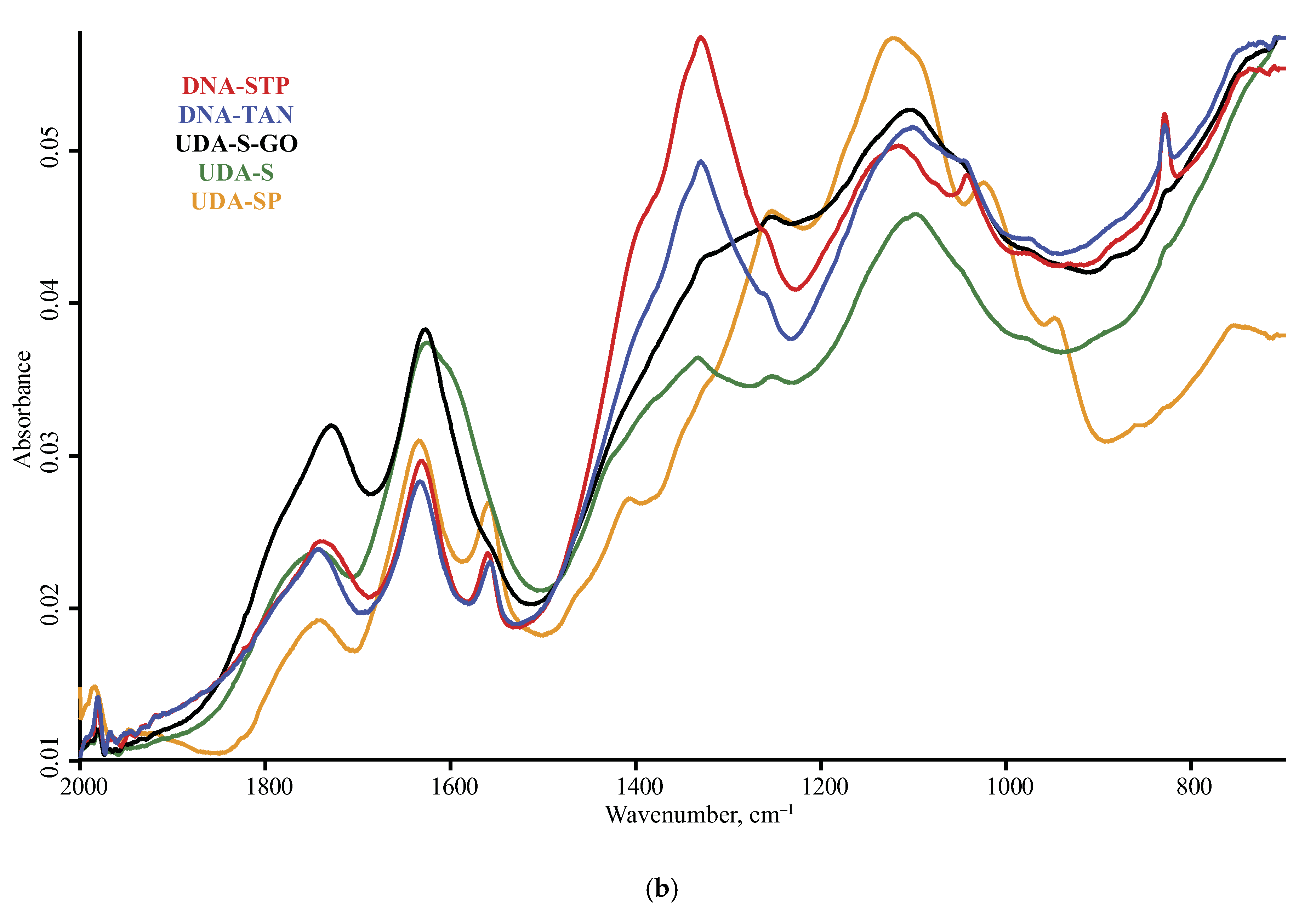 Nanomaterials 10 02501 g004b Nanomaterials 10 02501 g004b