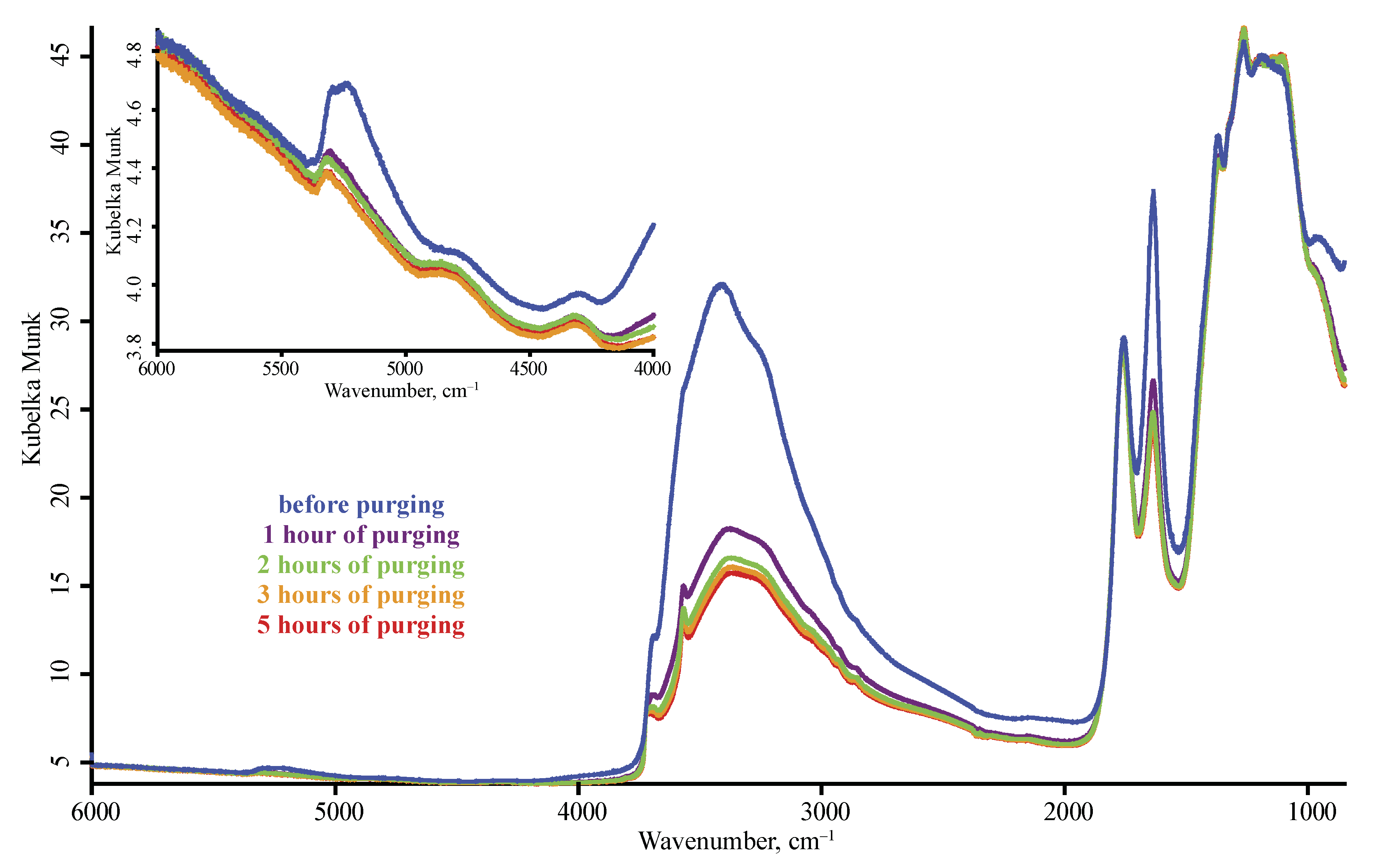 Nanomaterials 10 02501 g0a3 Nanomaterials 10 02501 g0a3