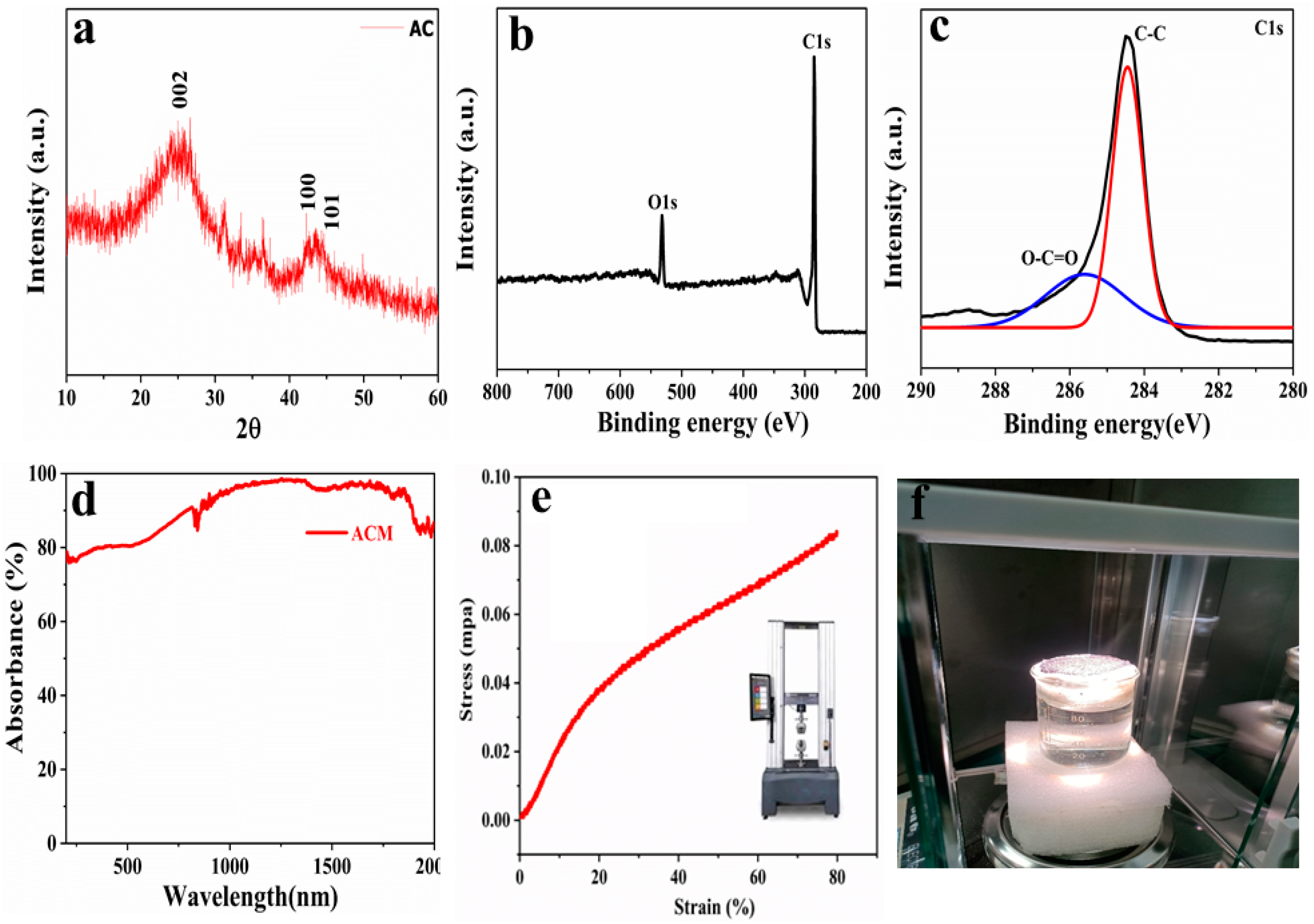 Nanomaterials 10 02510 g003