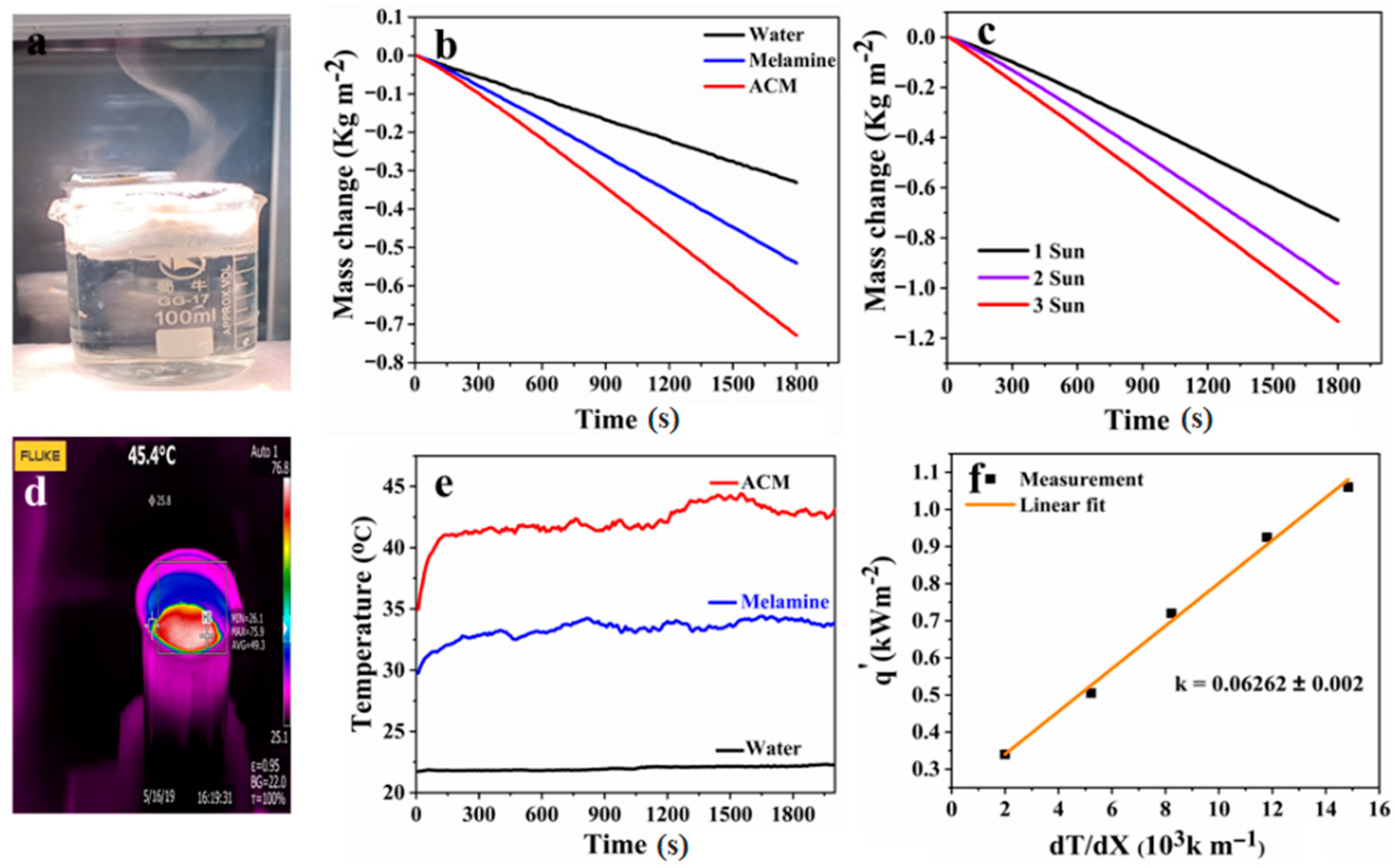 Nanomaterials 10 02510 g004