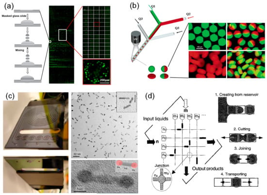 Nanomaterials Free Full Text Microfluidic High Throughput Platforms For Discovery Of Novel Materials Html