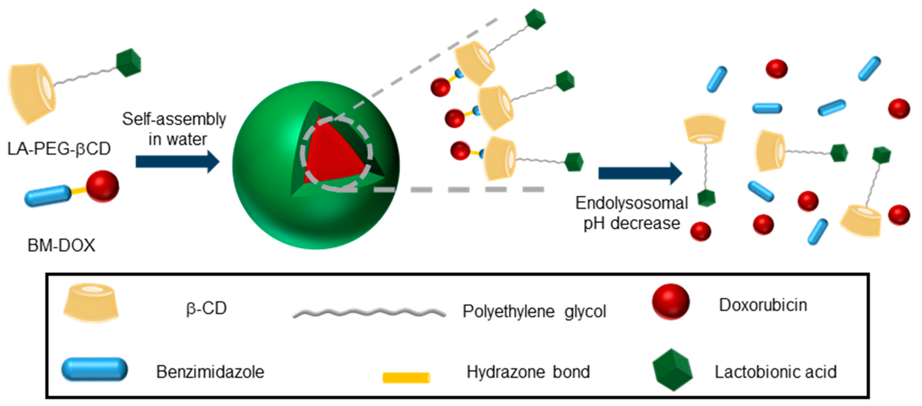 Nanomaterials 10 02517 g005 Nanomaterials 10 02517 g005