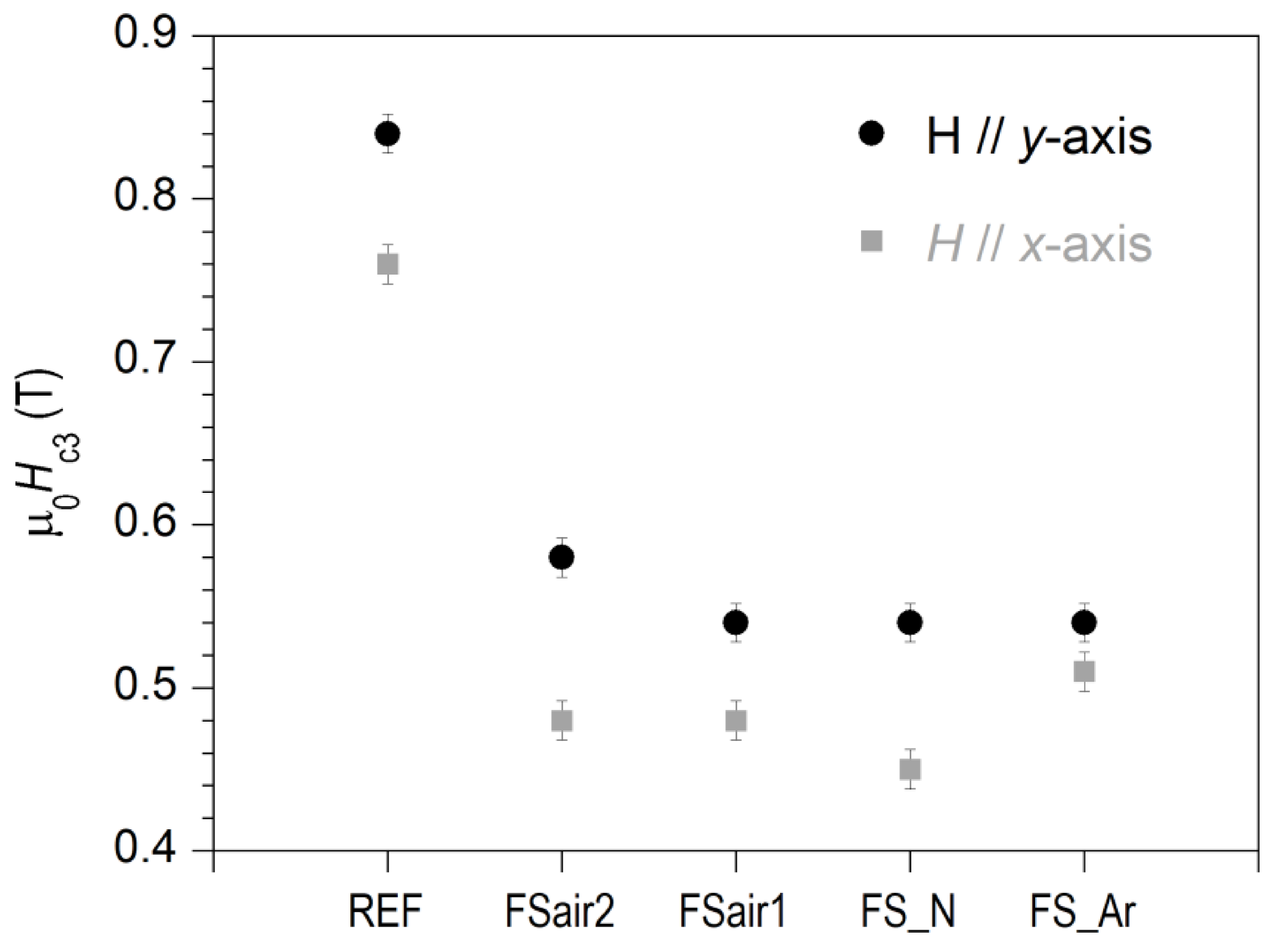 Nanomaterials 10 02525 g009 Nanomaterials 10 02525 g009