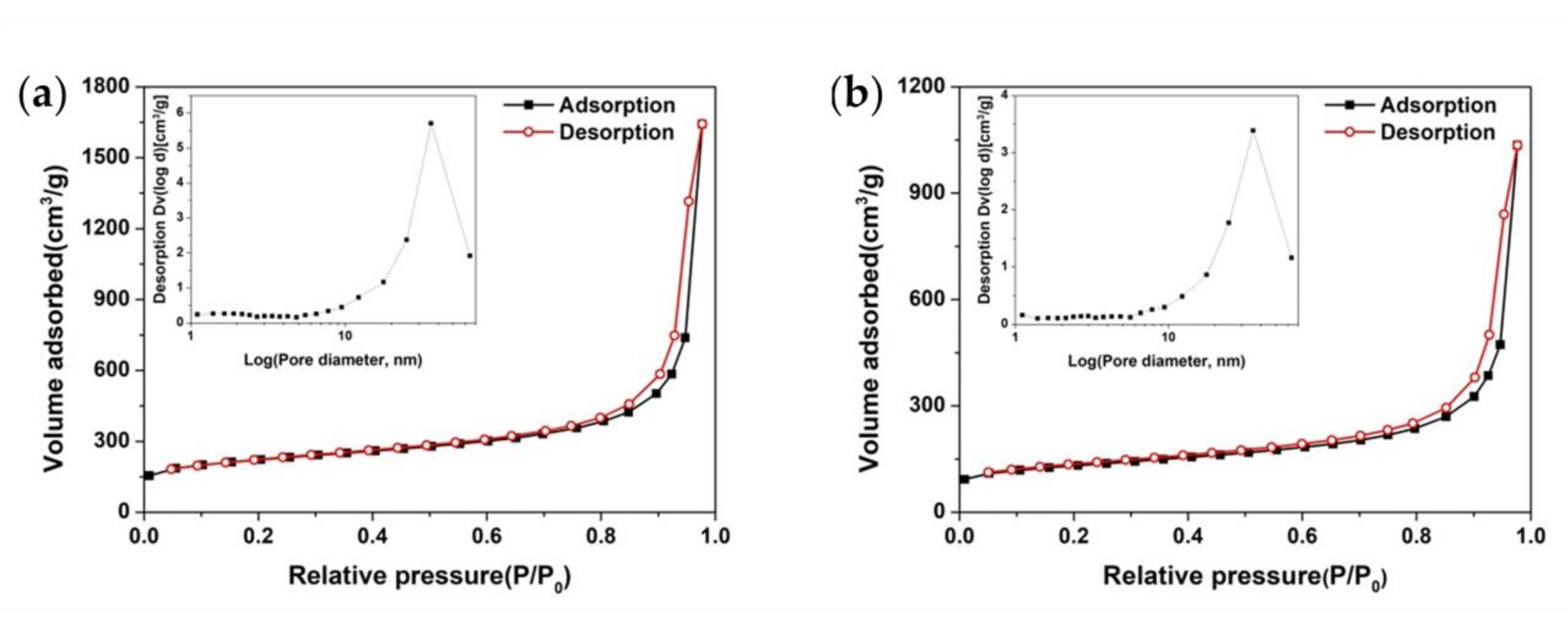 Nanomaterials 10 02527 g008 Nanomaterials 10 02527 g008