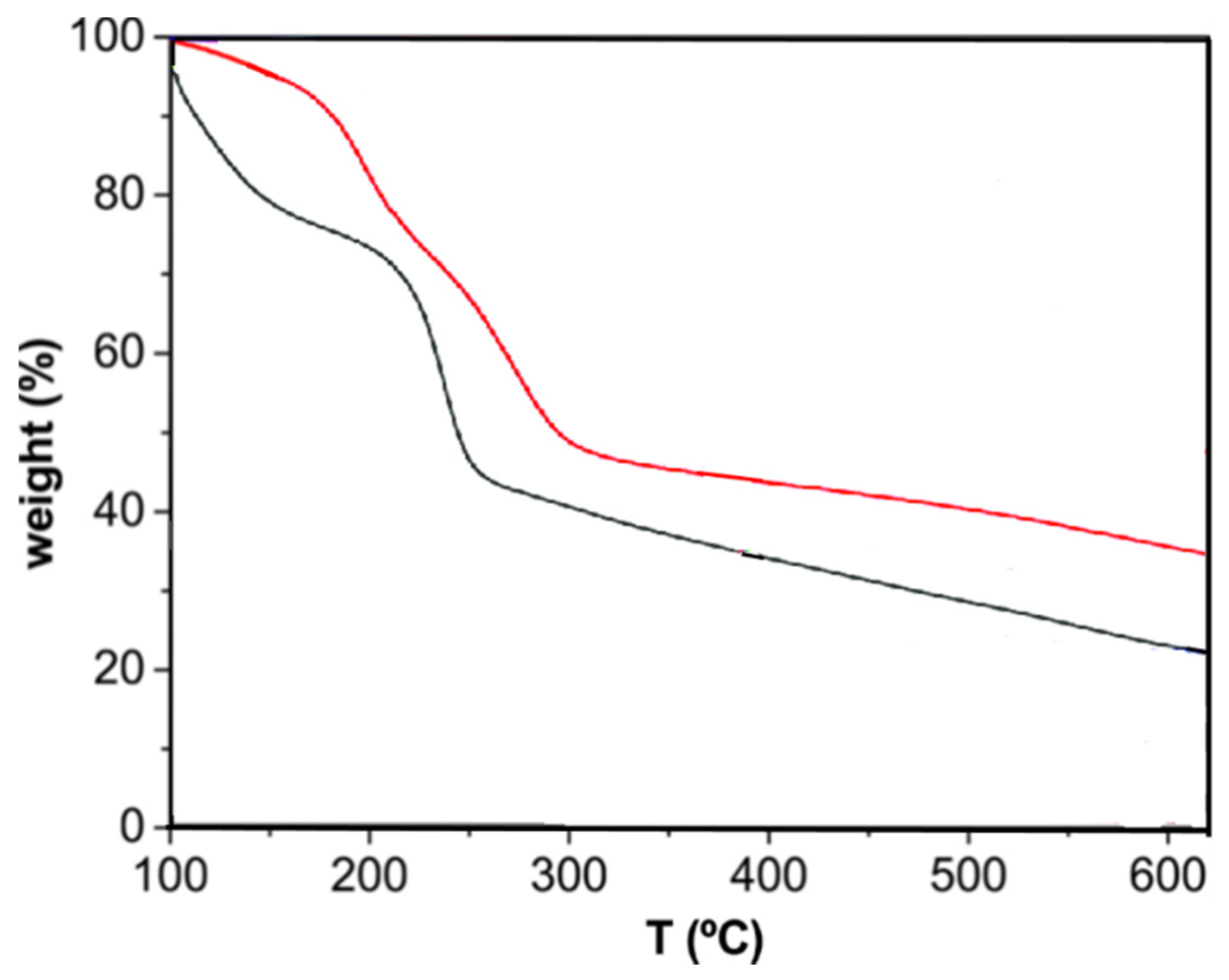 Nanomaterials 10 02532 g006 Nanomaterials 10 02532 g006