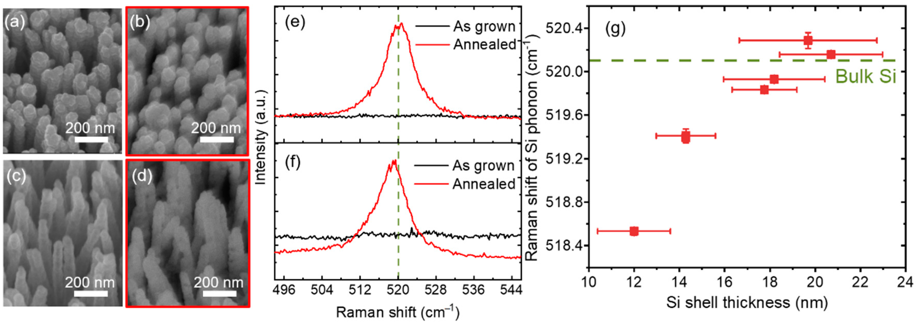 Nanomaterials 10 02535 g005 Nanomaterials 10 02535 g005