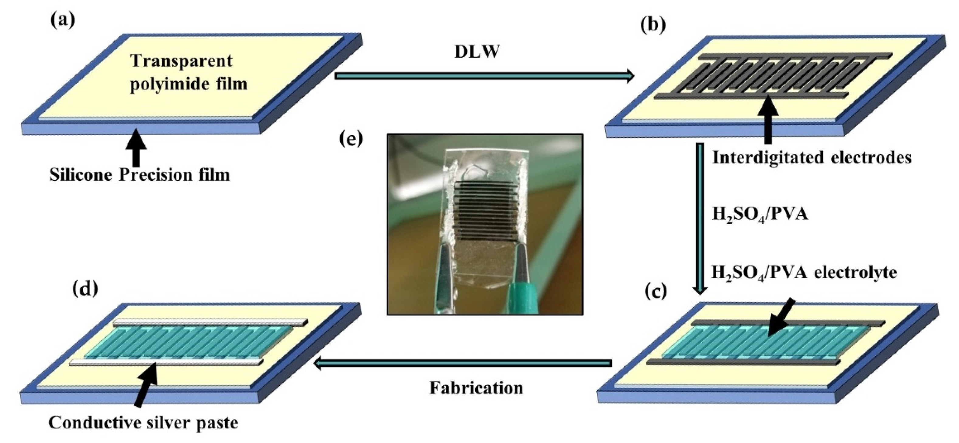 Nanomaterials 10 02547 g001 Nanomaterials 10 02547 g001