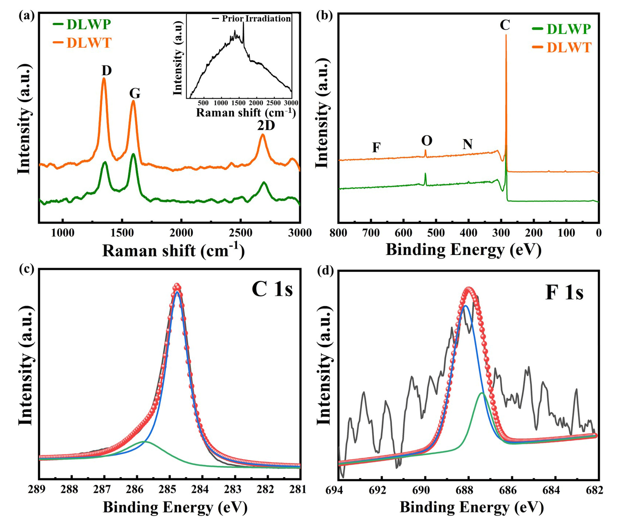 Nanomaterials 10 02547 g003 Nanomaterials 10 02547 g003