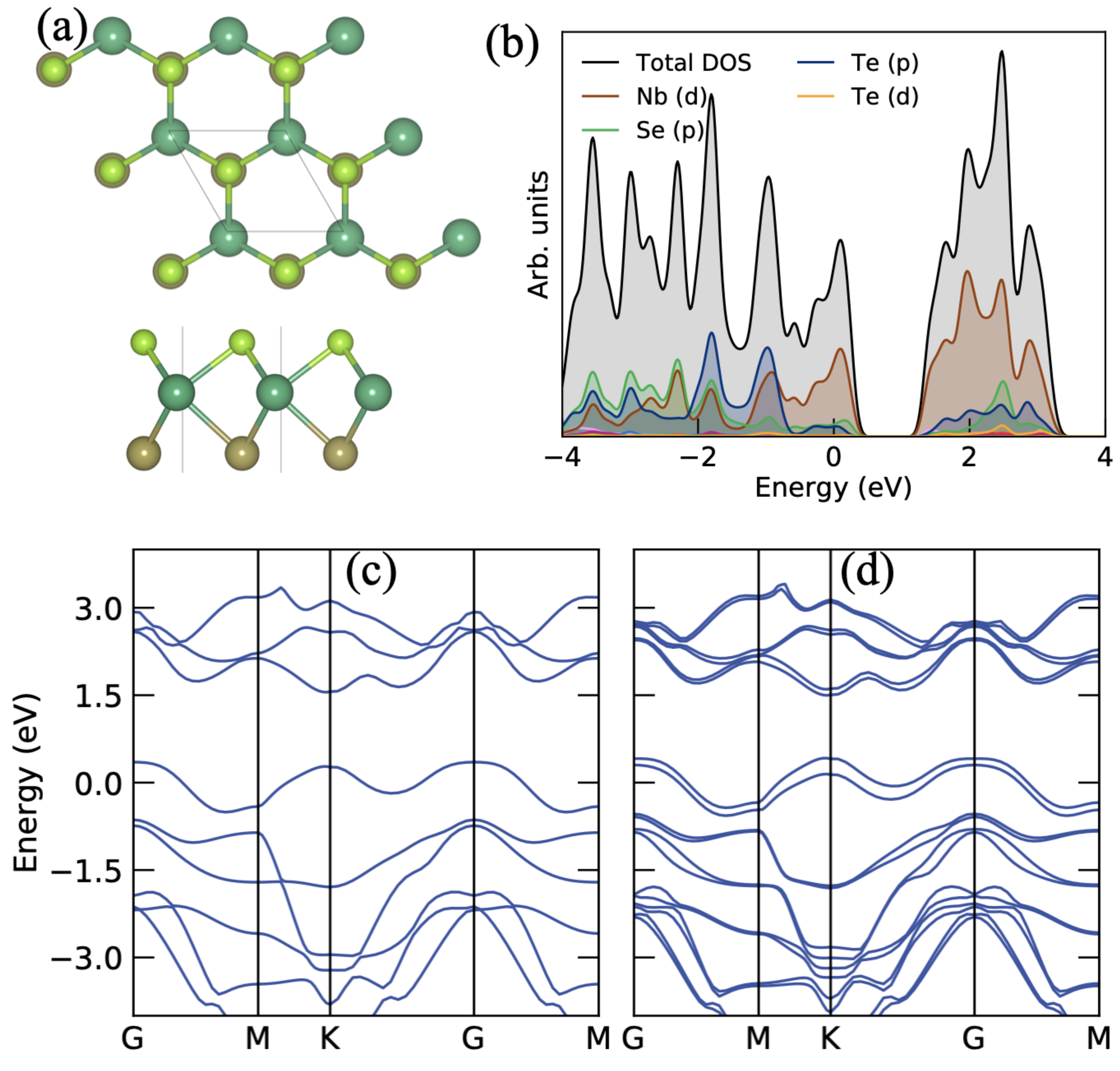 Nanomaterials 10 02554 g001