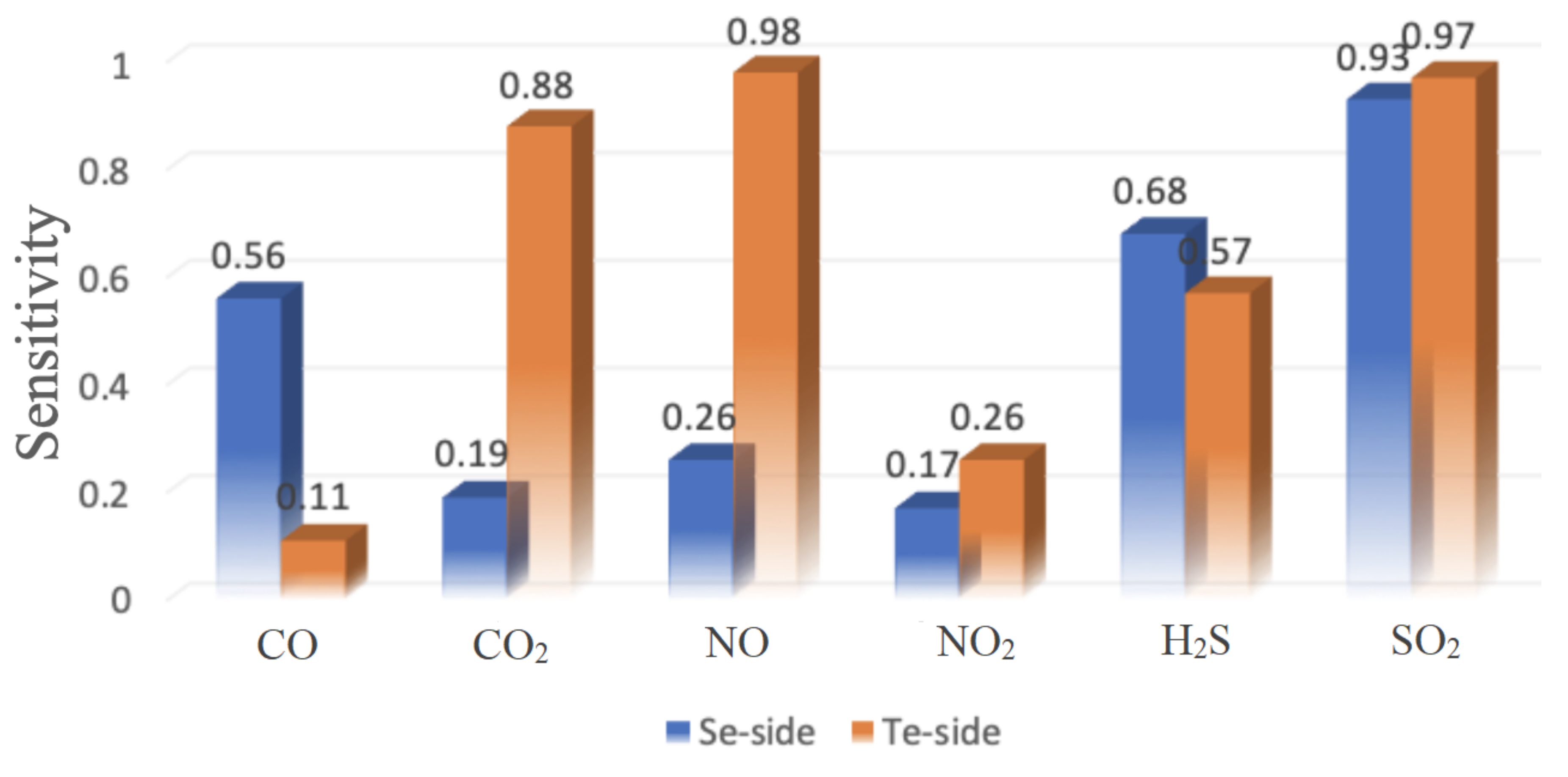 Nanomaterials 10 02554 g008