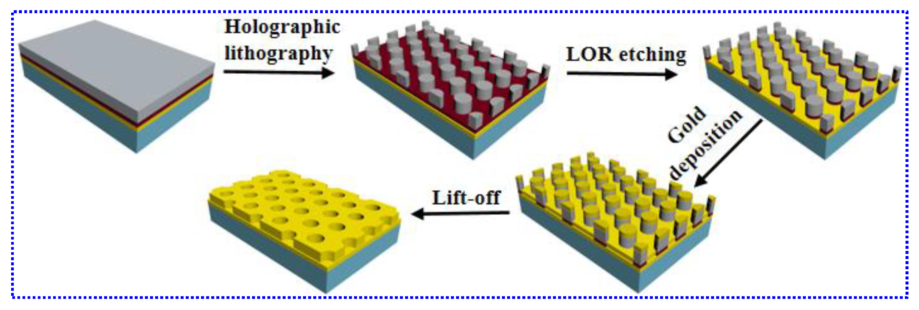 Nanomaterials 10 02557 g001 Nanomaterials 10 02557 g001