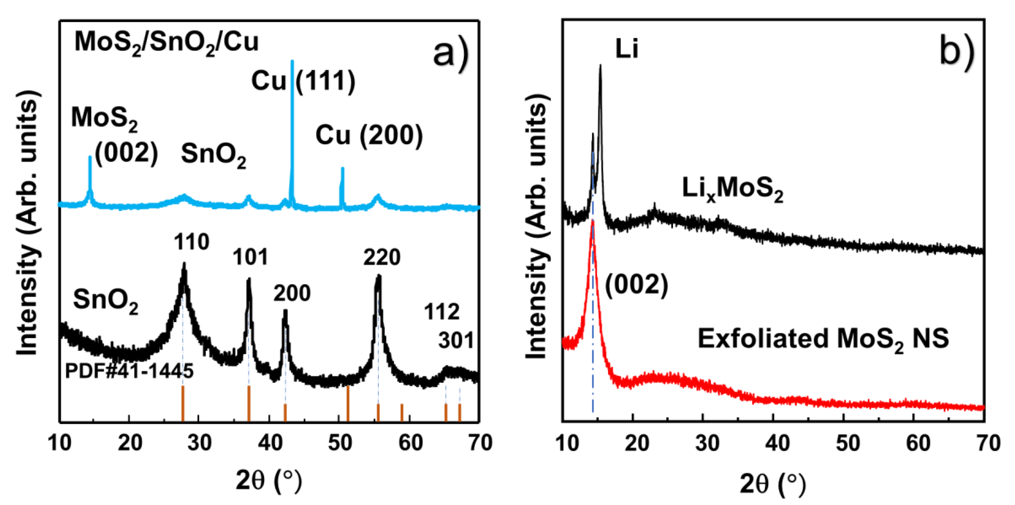 Nanomaterials 10 02558 g003 Nanomaterials 10 02558 g003