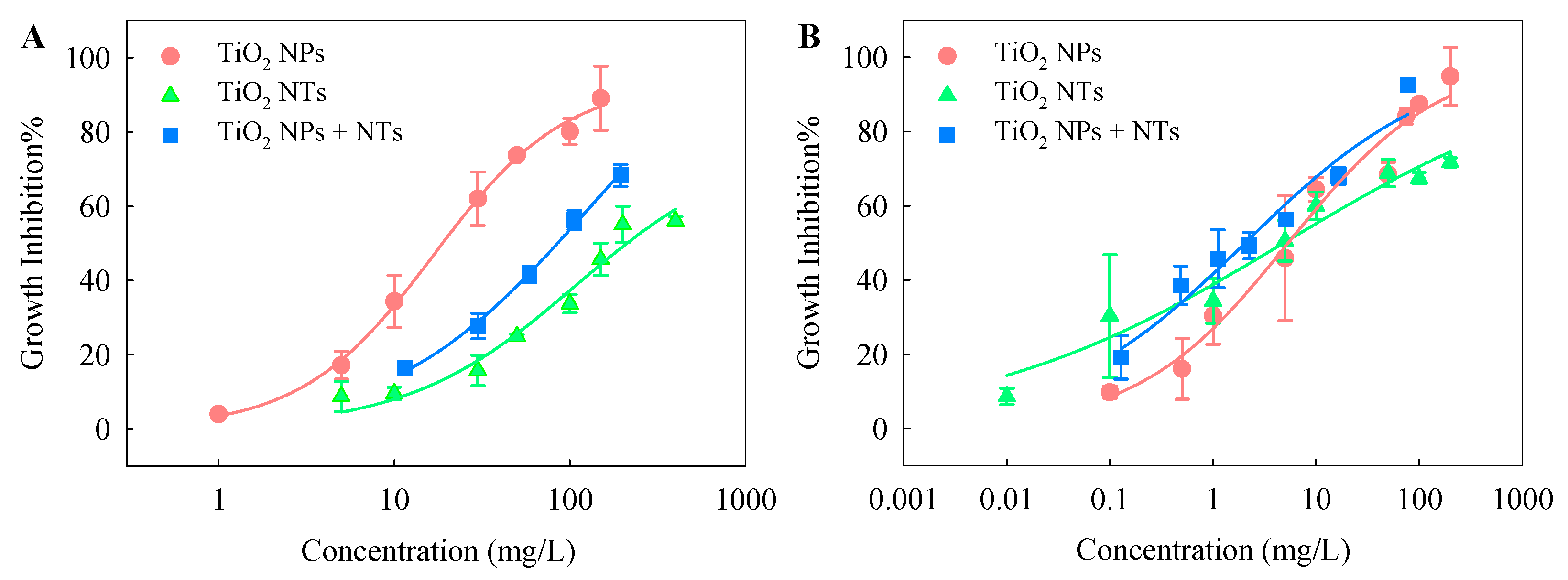 Nanomaterials 10 02559 g003 Nanomaterials 10 02559 g003