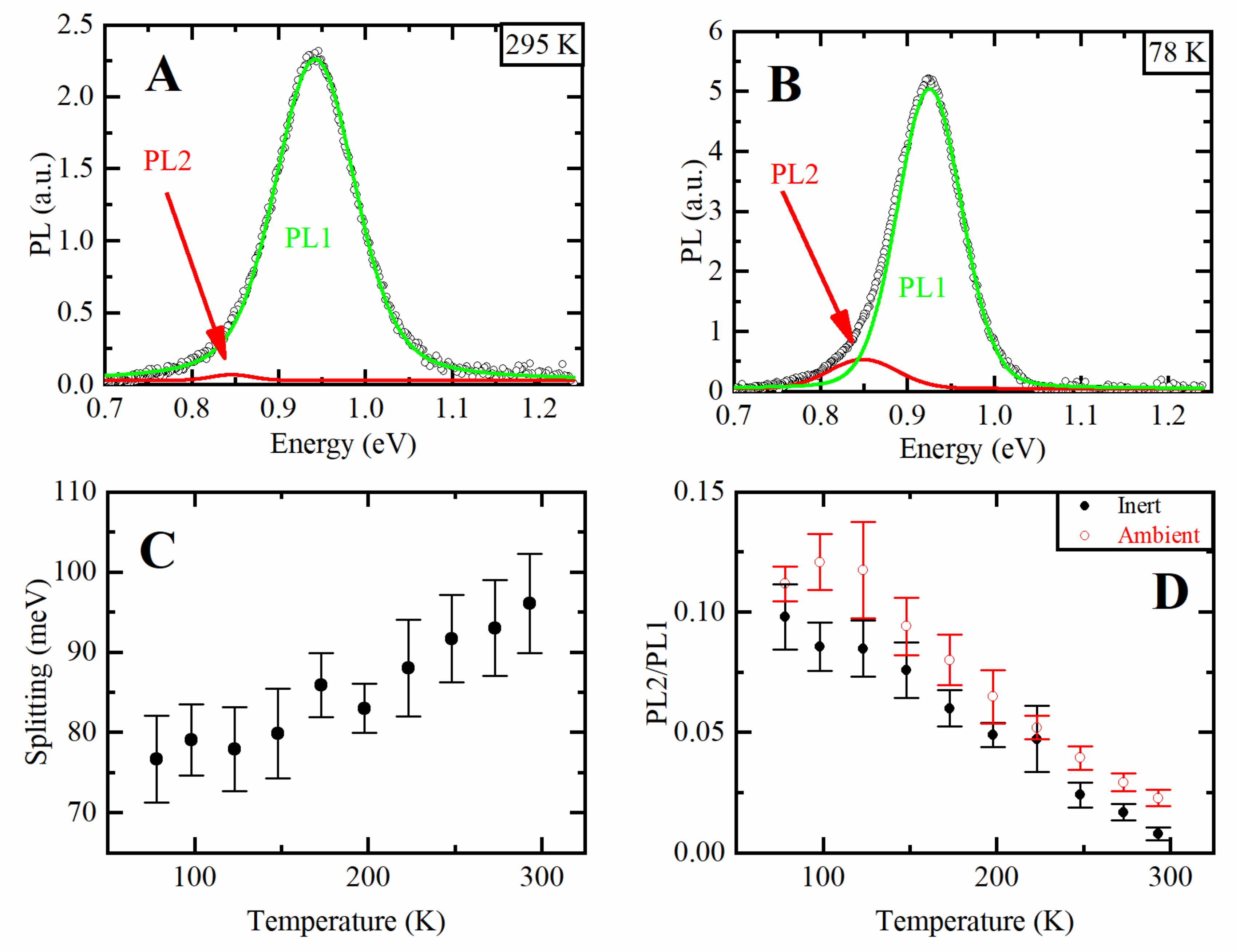 Nanomaterials 10 02570 g002 Nanomaterials 10 02570 g002
