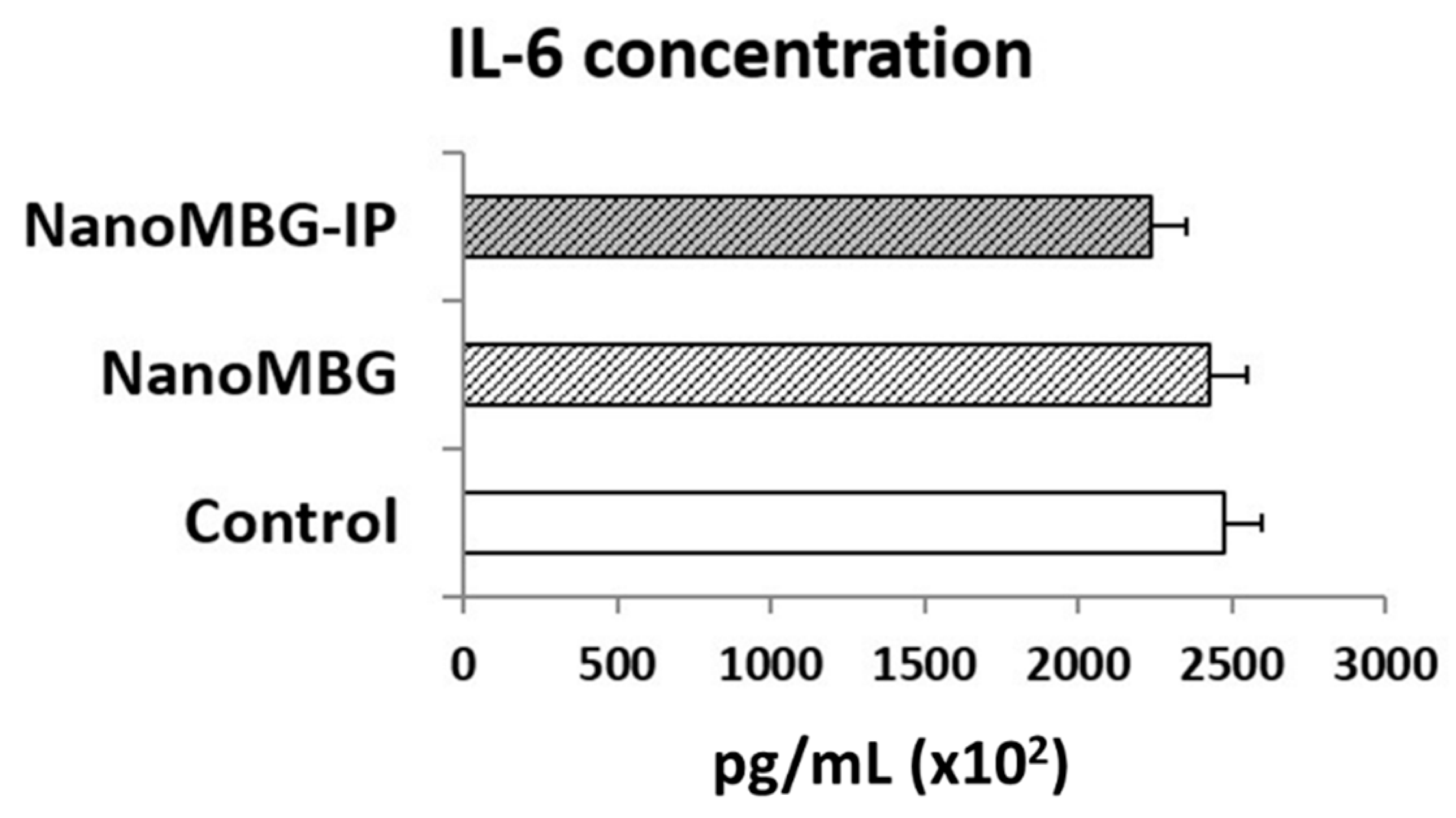 Nanomaterials 10 02573 g005 Nanomaterials 10 02573 g005