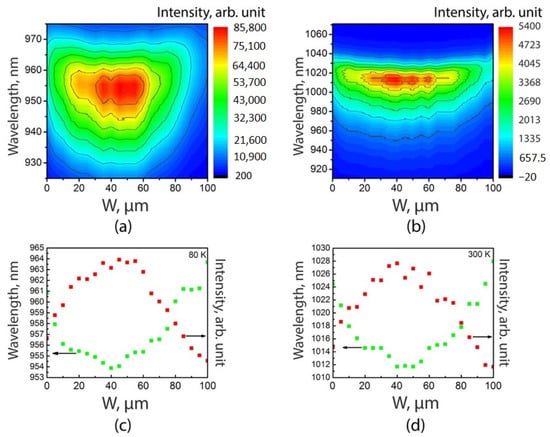 Nanomaterials Free Full Text Surface Nanostructuring During Selective Area Epitaxy Of Heterostructures With Ingaas Qws In The Ultra Wide Windows Html