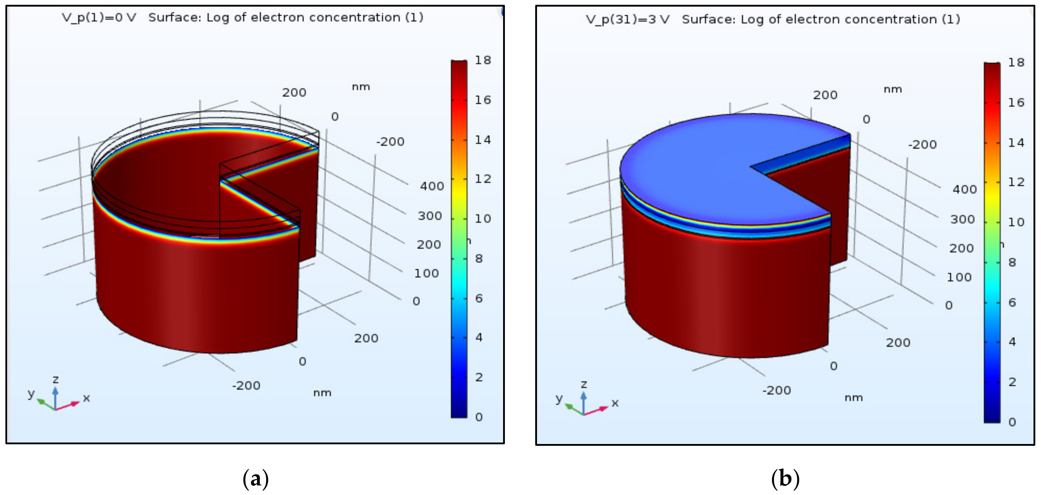 Nanomaterials 11 00023 g005a