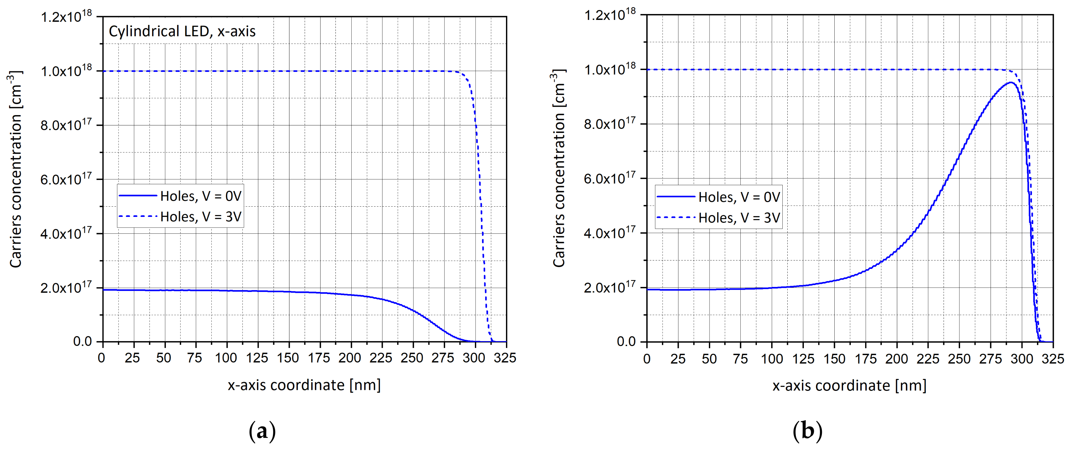 Nanomaterials 11 00023 g007a