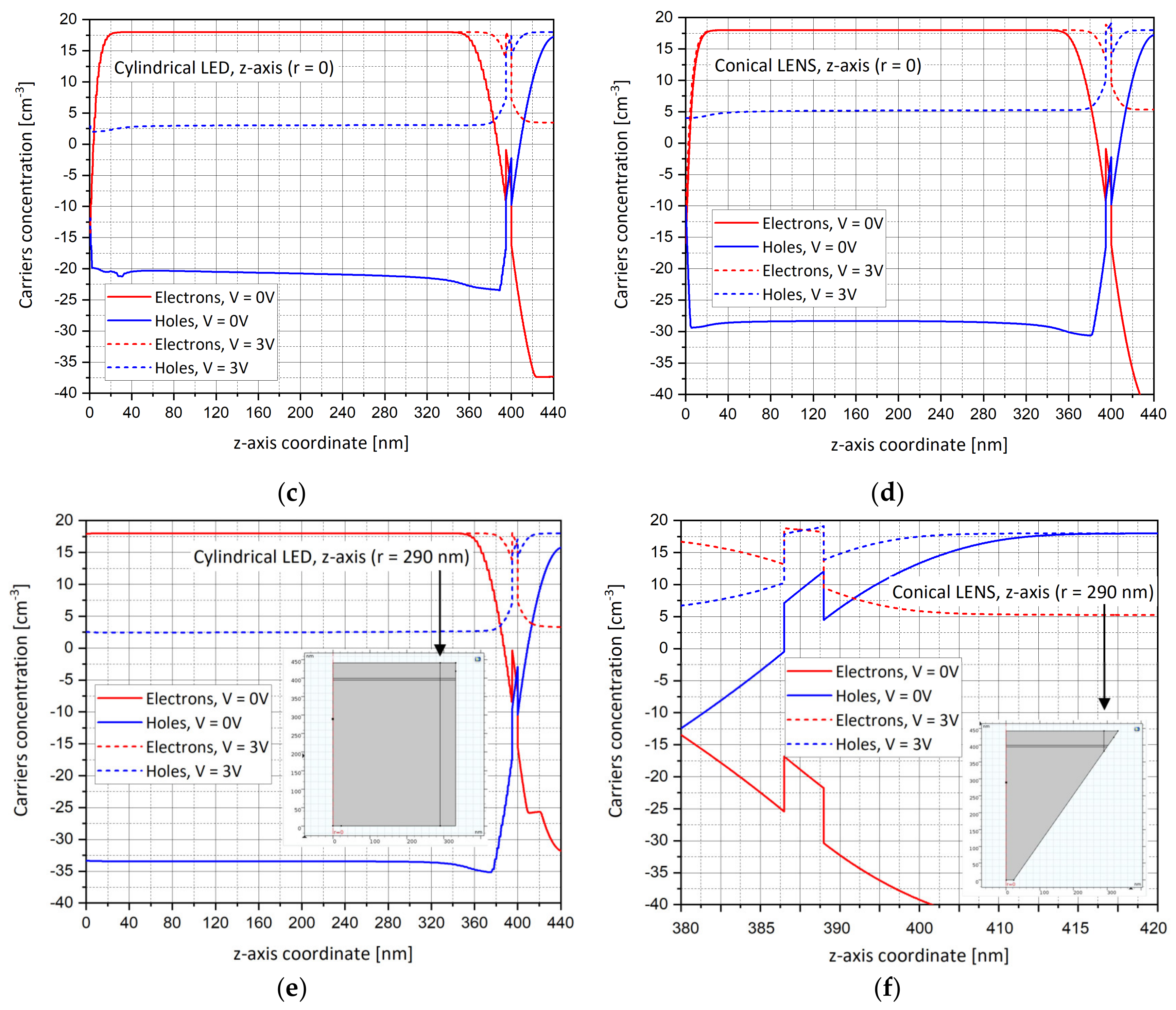 Nanomaterials 11 00023 g007b