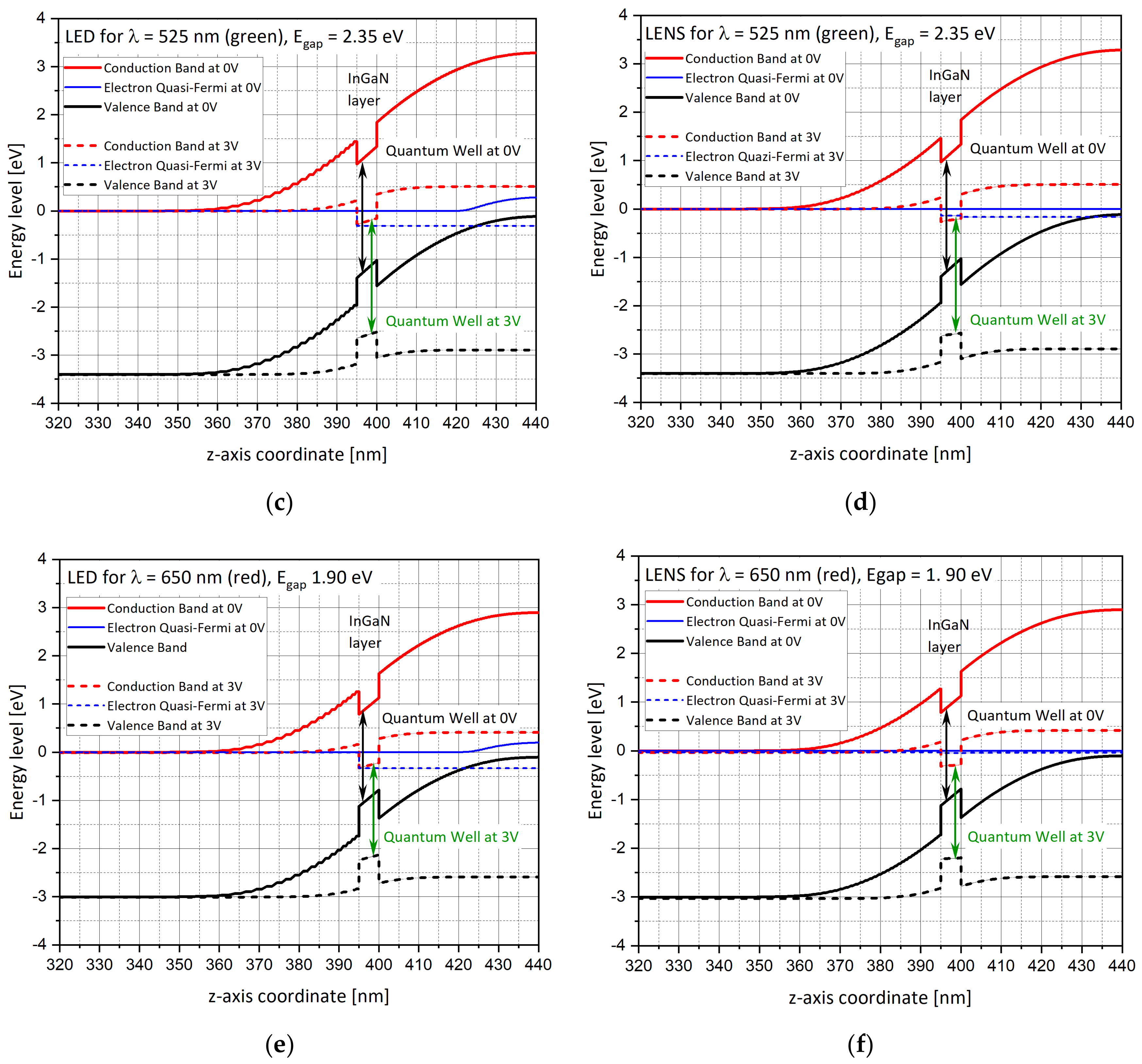 Nanomaterials 11 00023 g008b