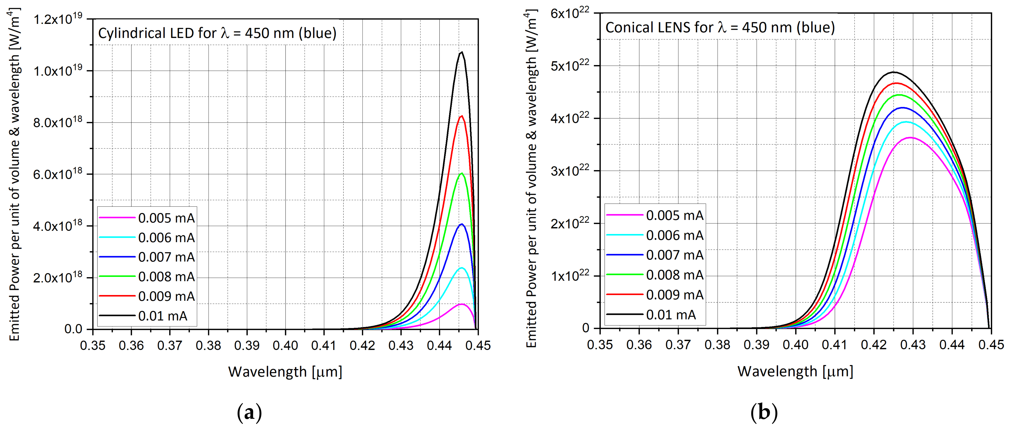 Nanomaterials 11 00023 g010a