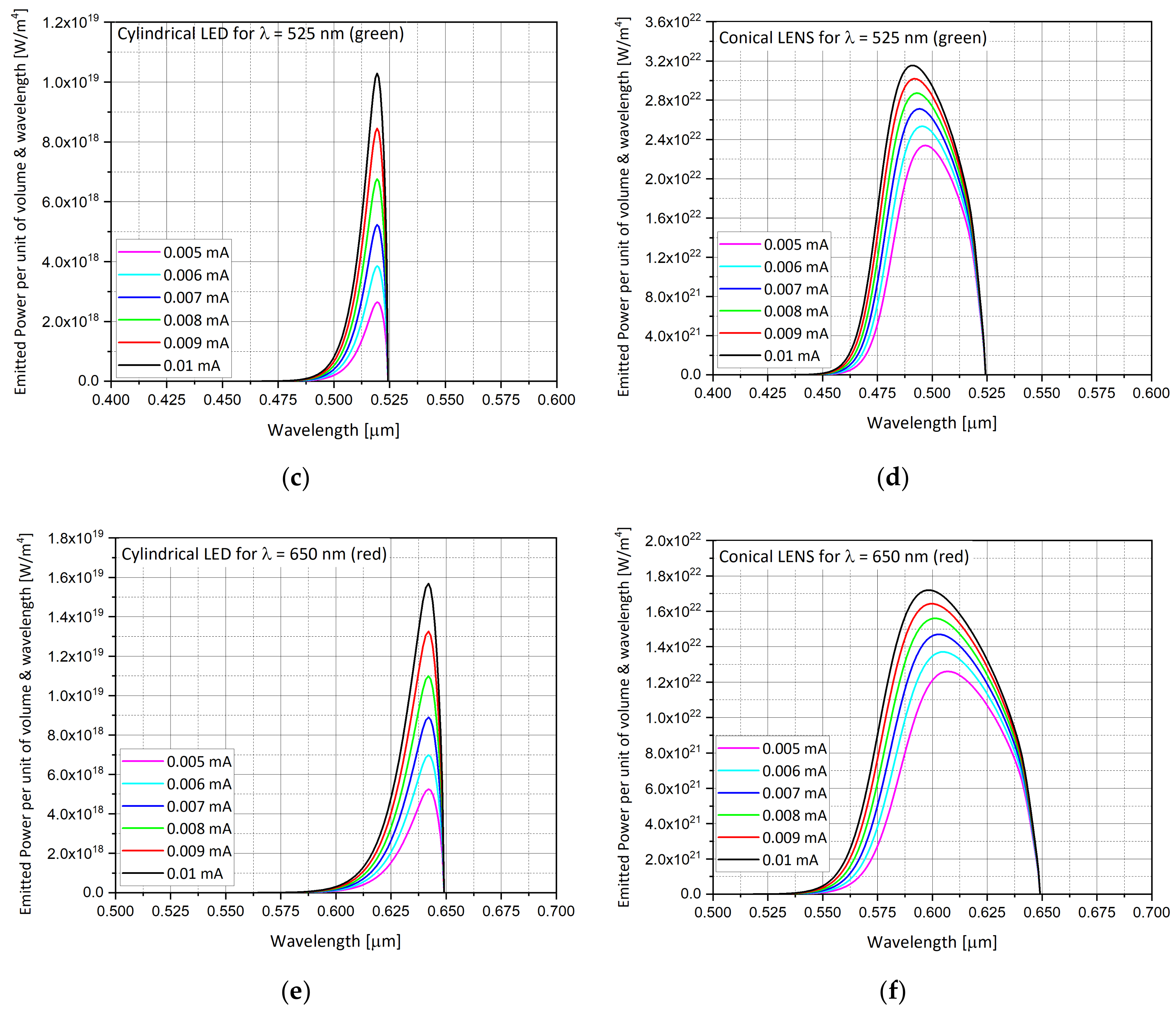 Nanomaterials 11 00023 g010b