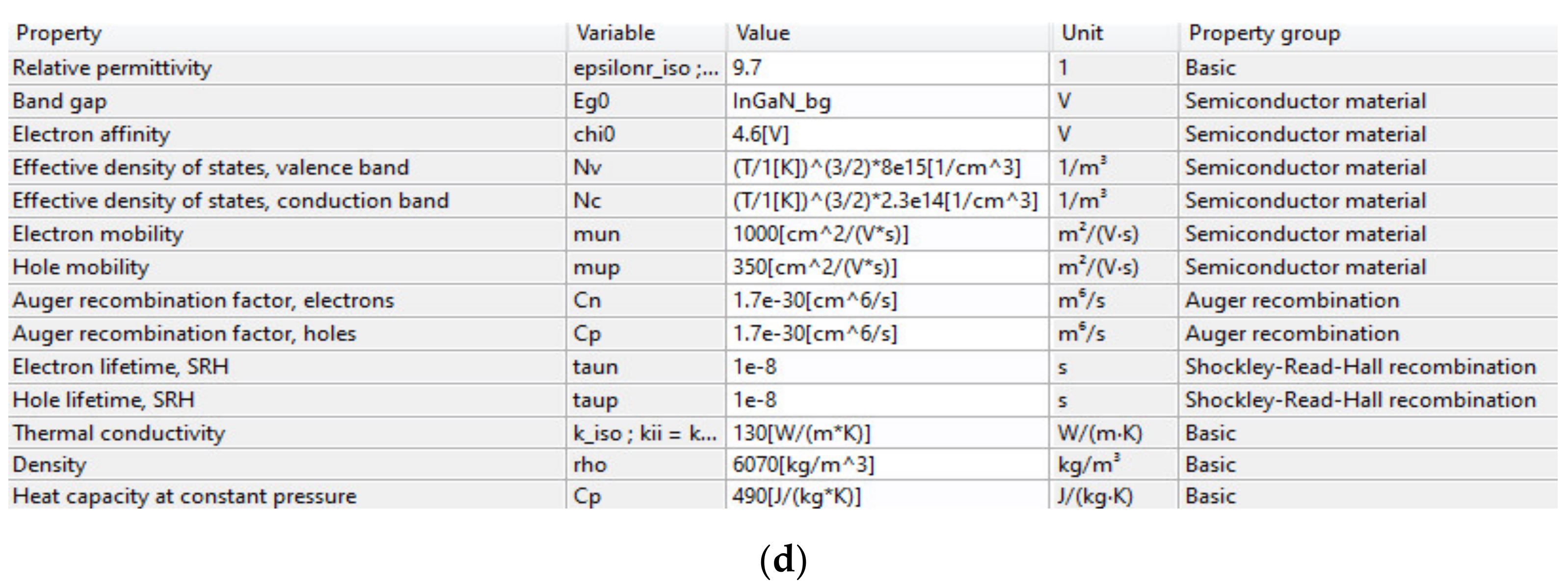 Nanomaterials 11 00023 g012b