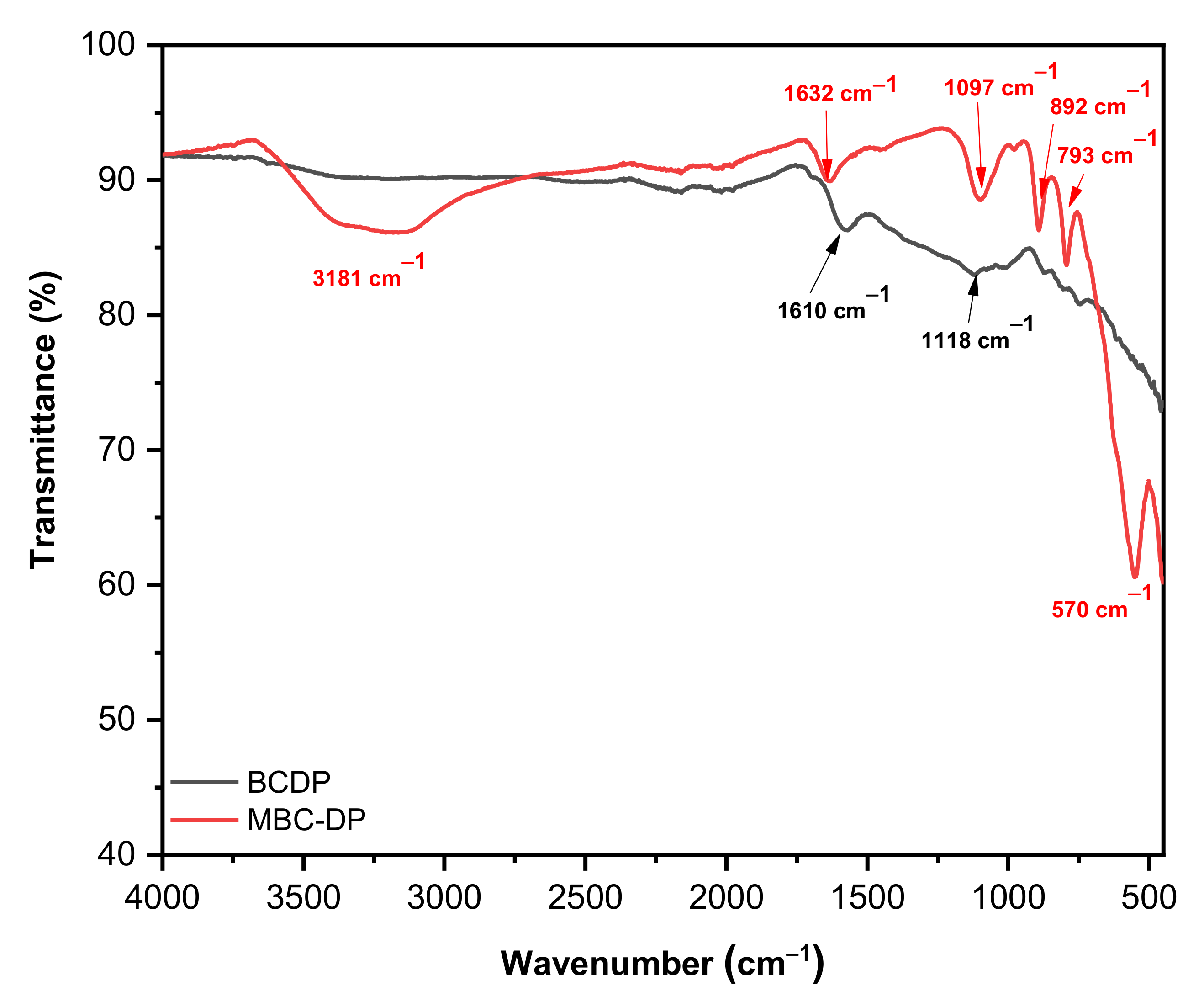 Nanomaterials 11 00030 g002