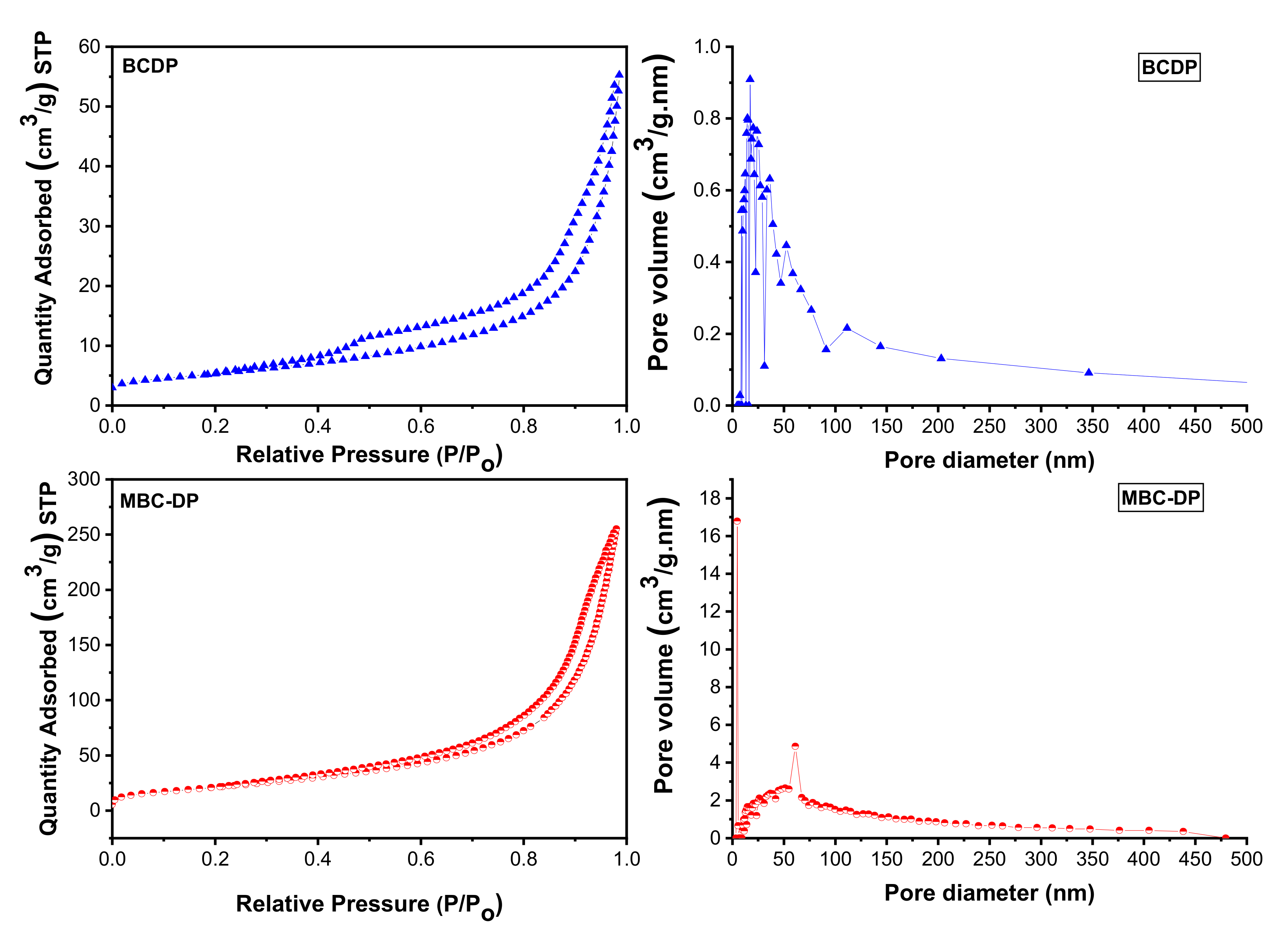 Nanomaterials 11 00030 g006