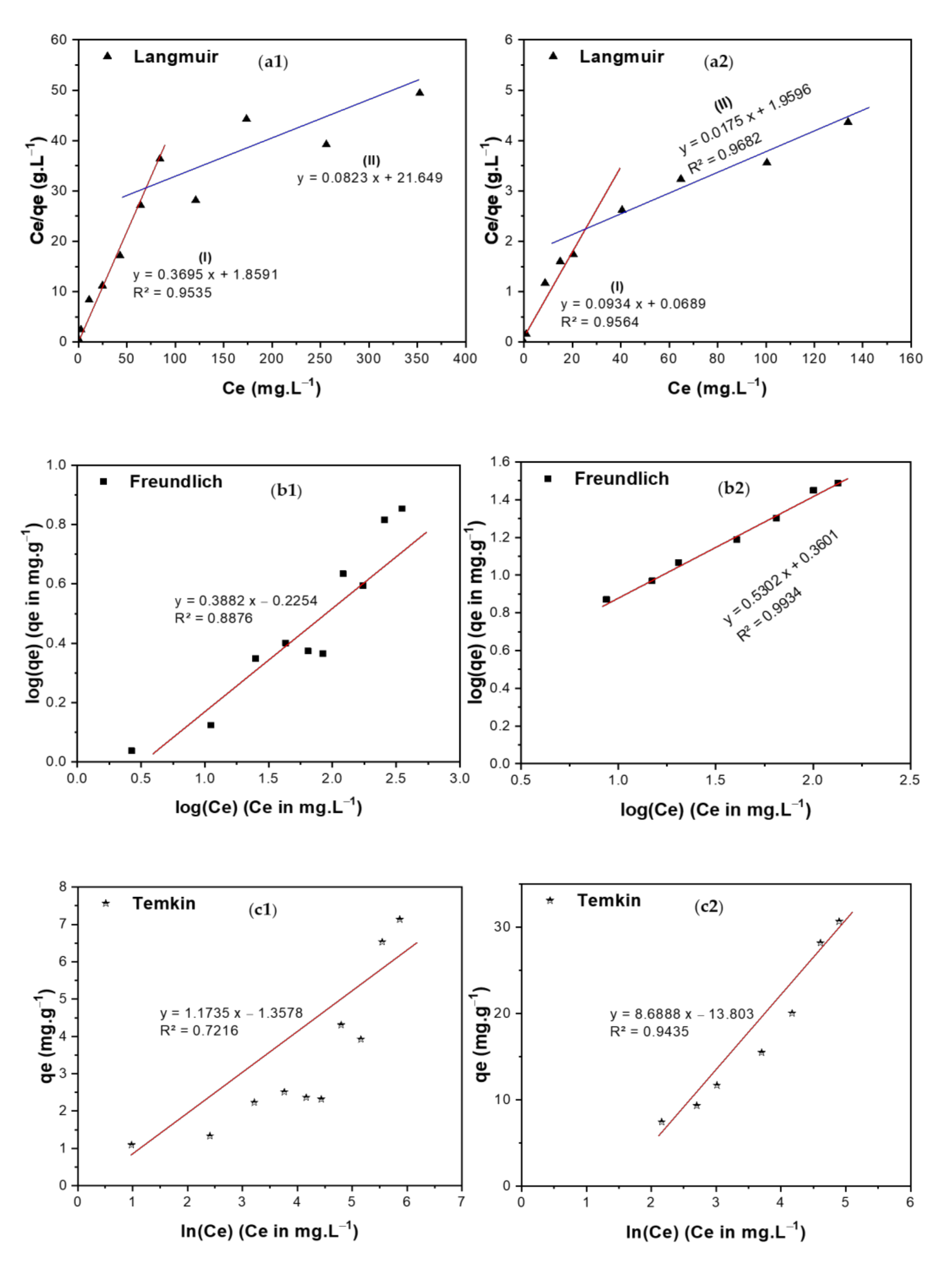 Nanomaterials 11 00030 g009a
