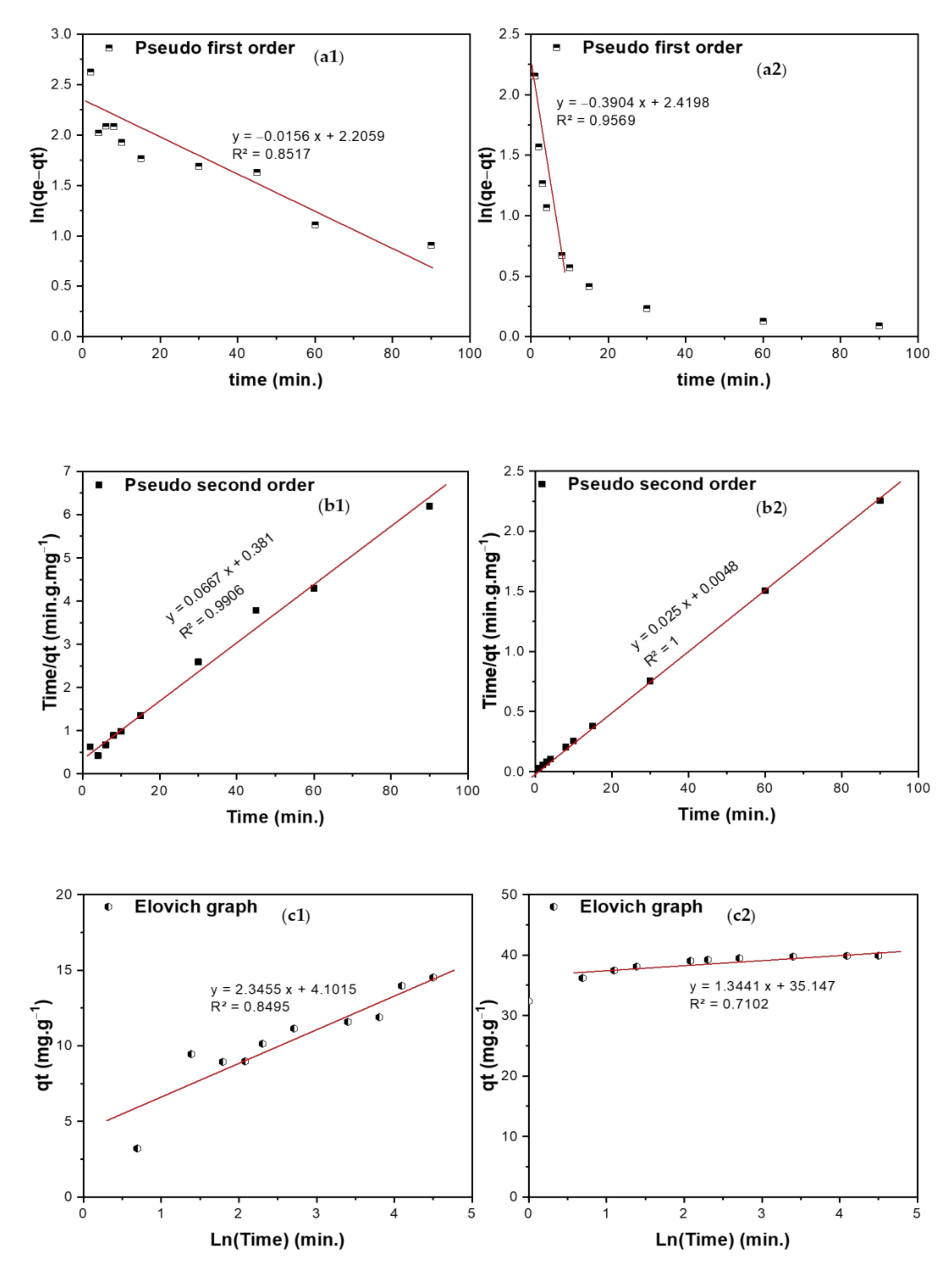 Nanomaterials 11 00030 g010a