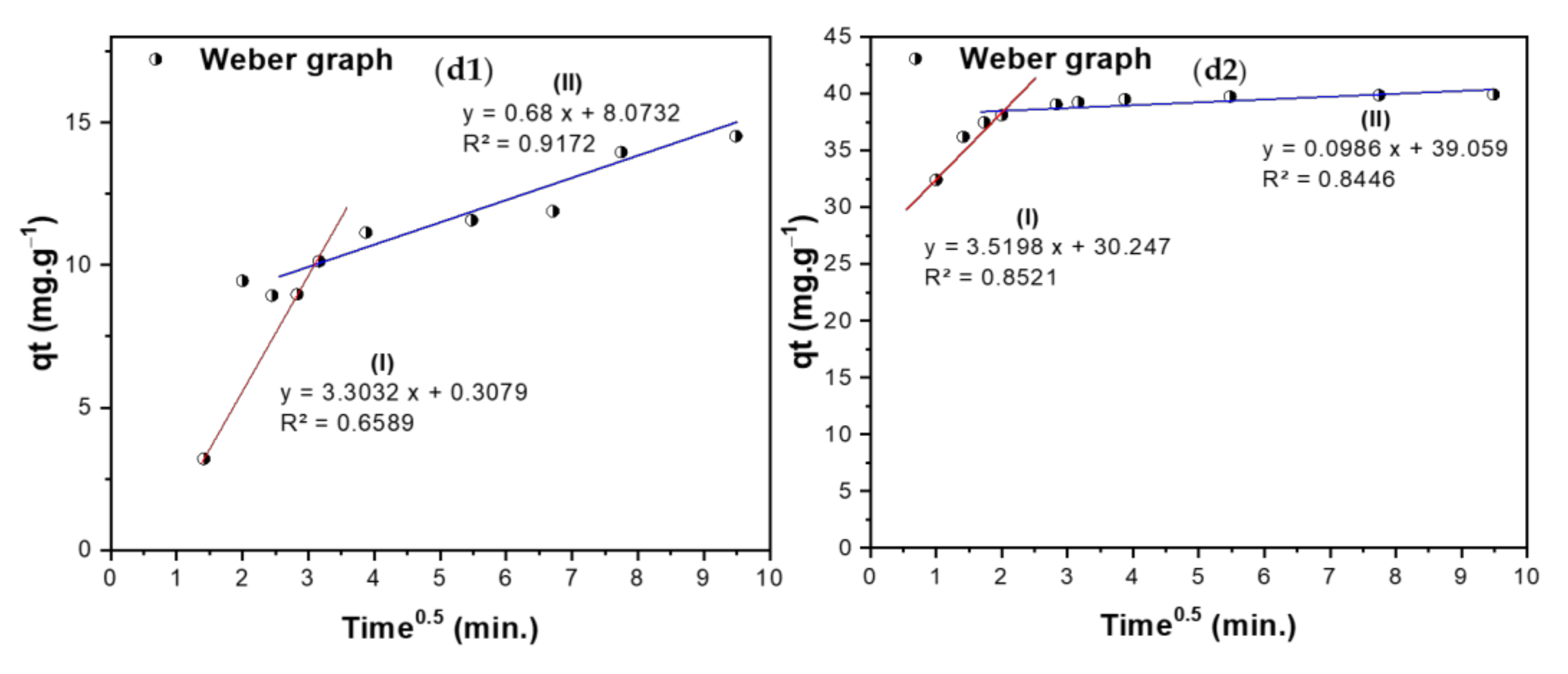 Nanomaterials 11 00030 g010b