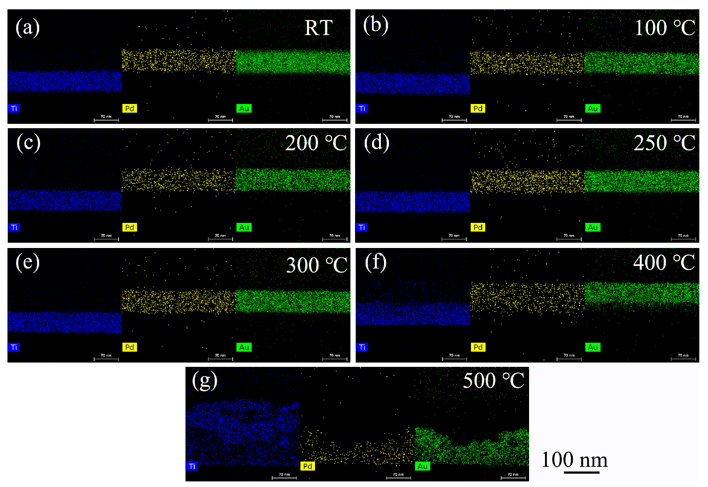 Nanomaterials 11 00039 g003