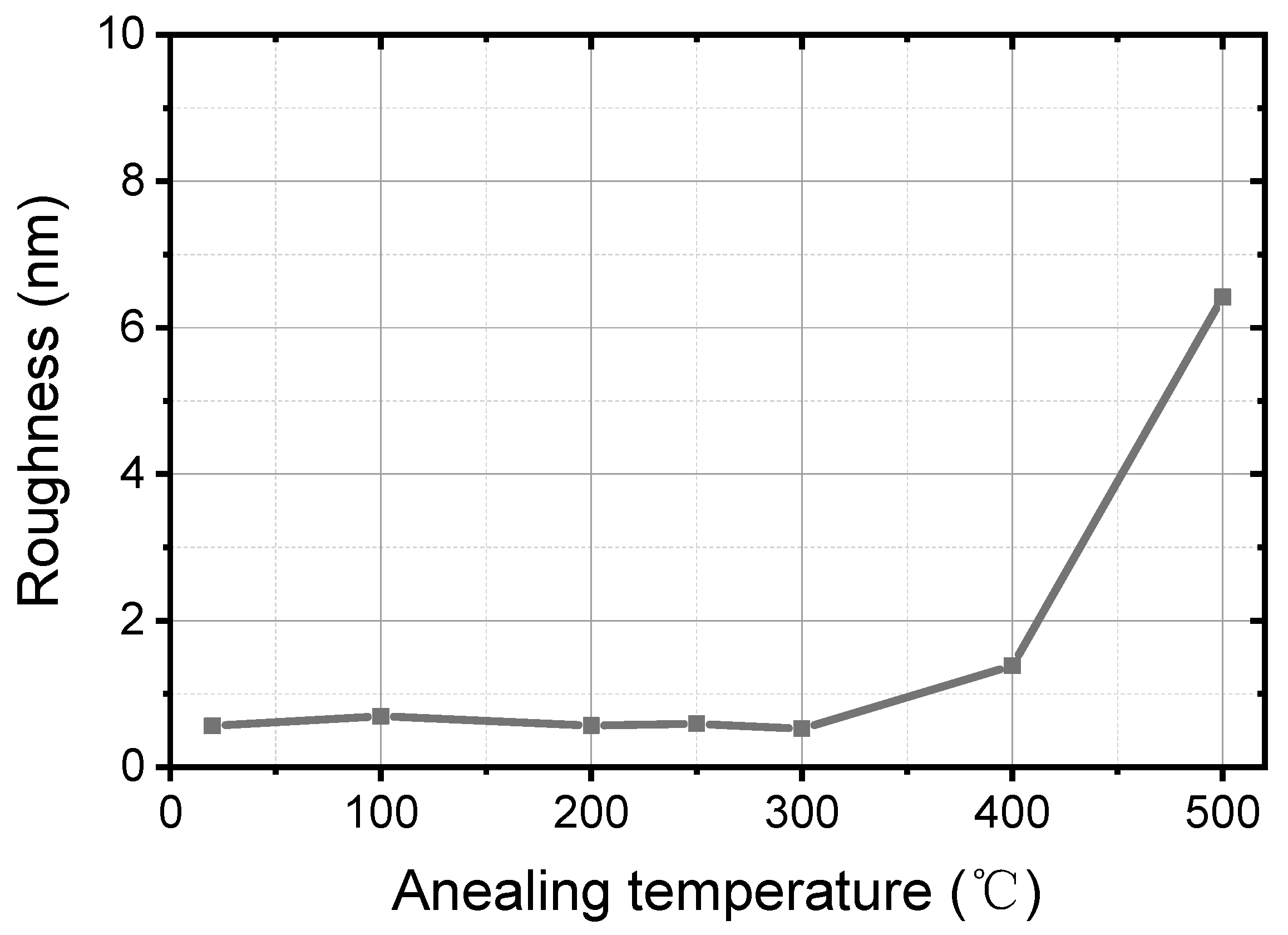 Nanomaterials 11 00039 g005
