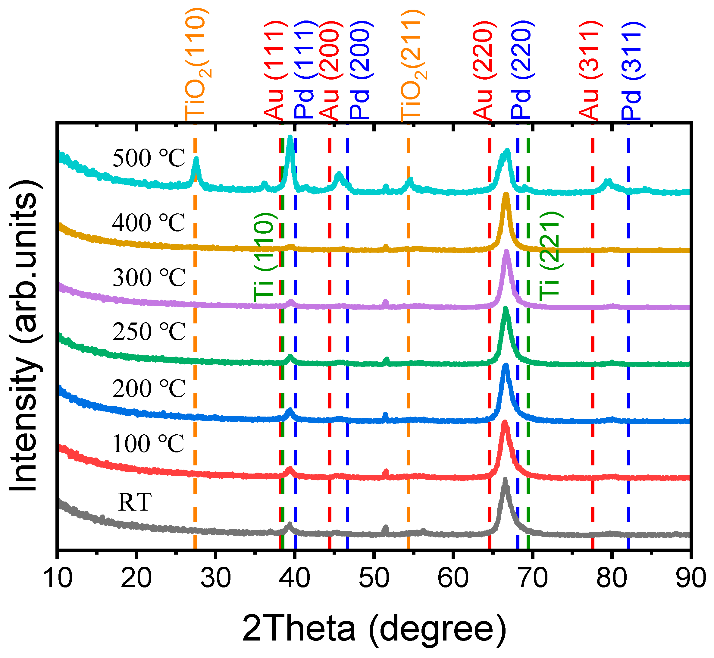 Nanomaterials 11 00039 g006