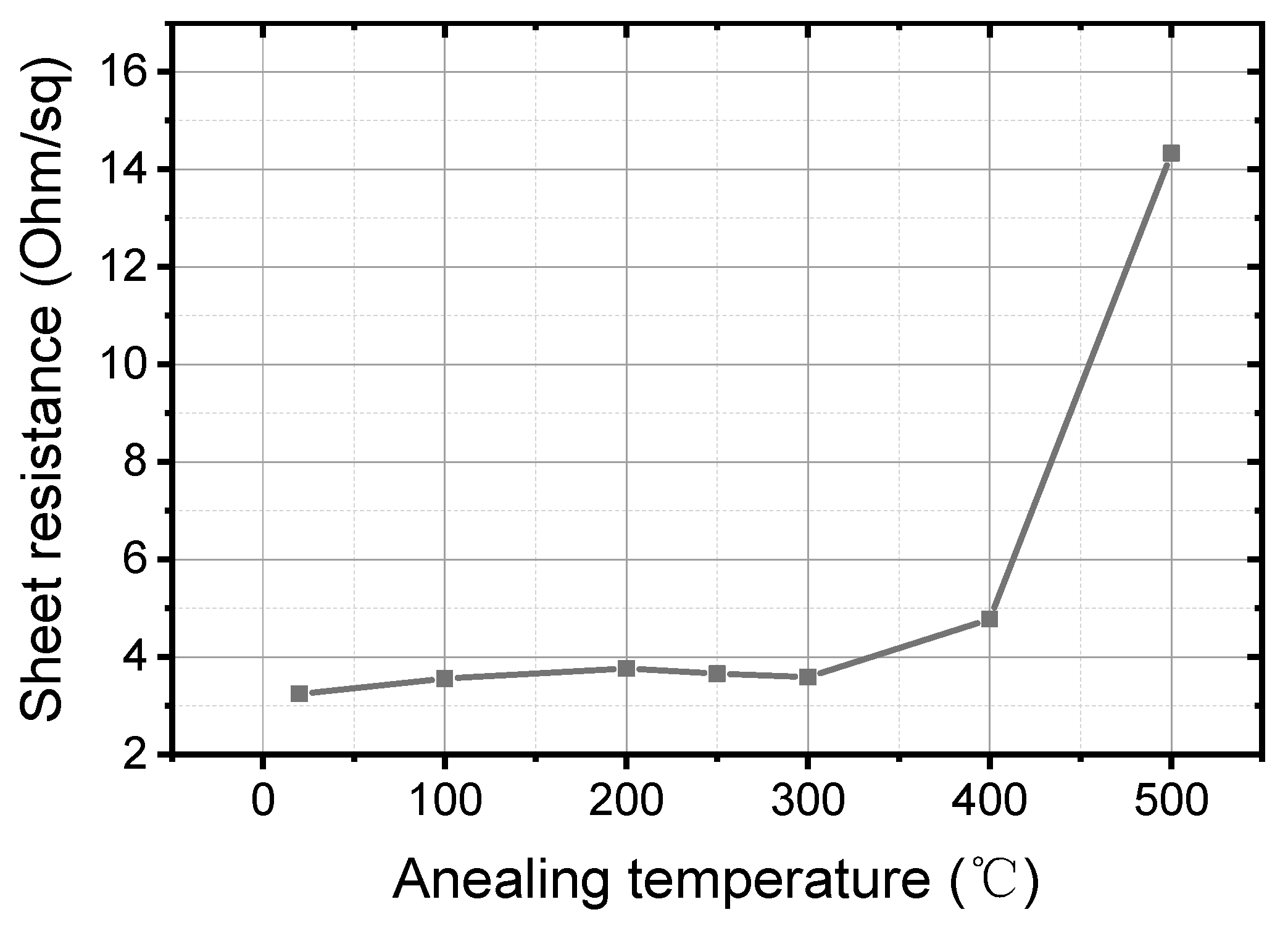 Nanomaterials 11 00039 g007