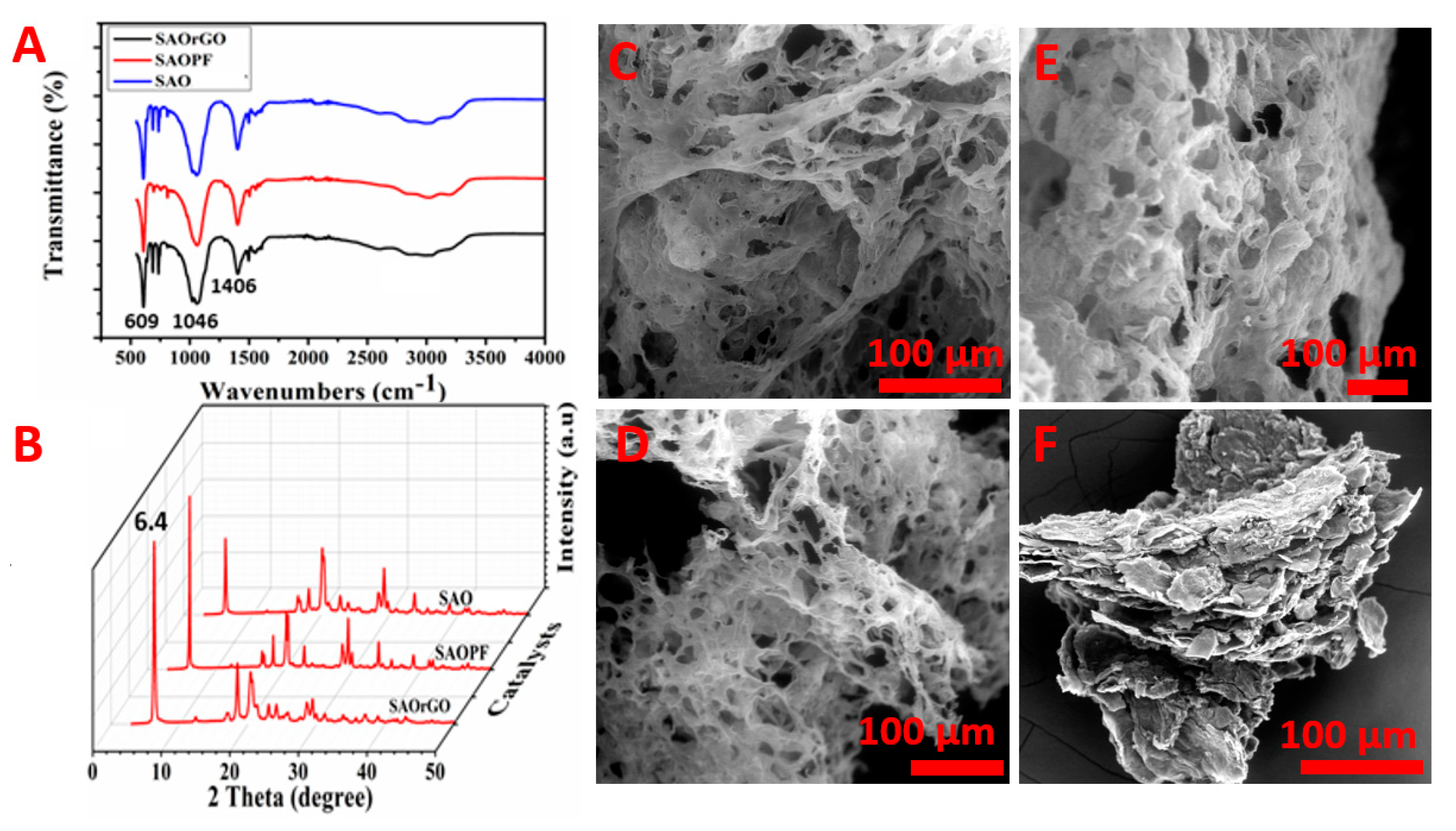 Nanomaterials Free Full Text A Unique Synthesis Of Macroporous N Doped Carbon Composite Catalyst For Oxygen Reduction Reaction Html