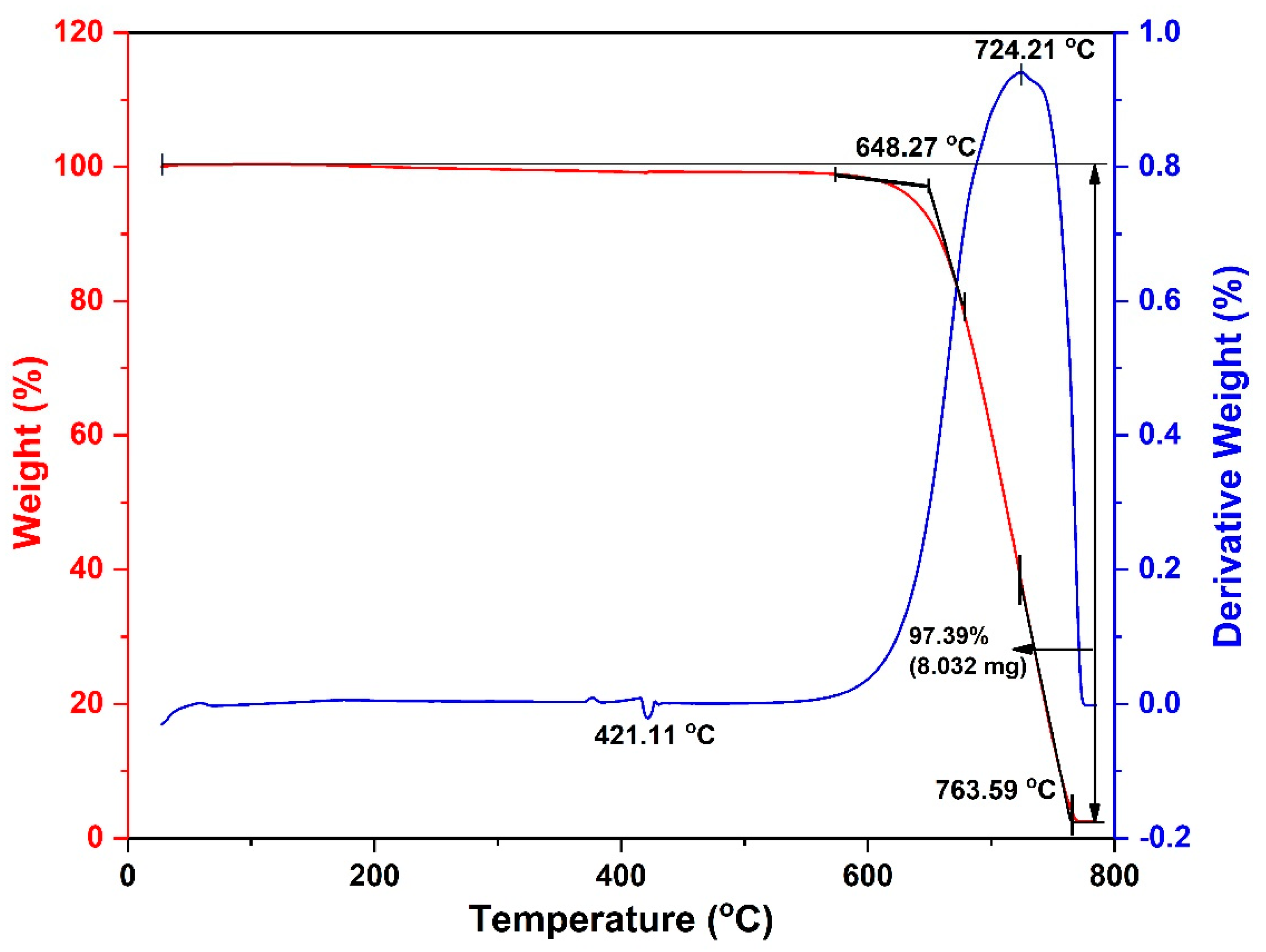 Nanomaterials 11 00050 g013