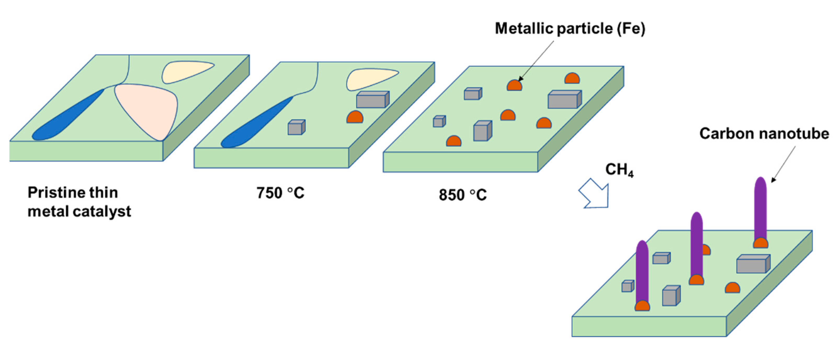 Nanomaterials 11 00050 g014