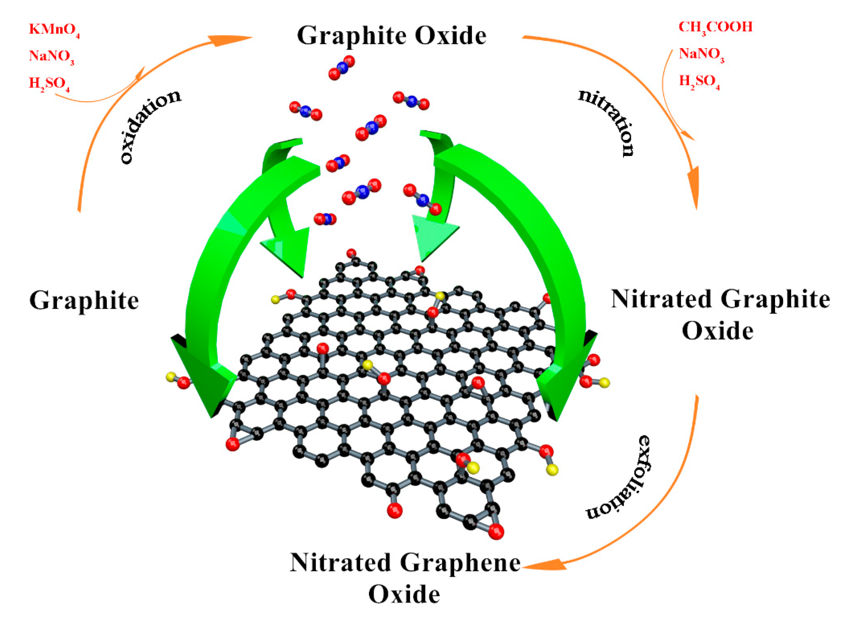 Nanomaterials 11 00058 g003