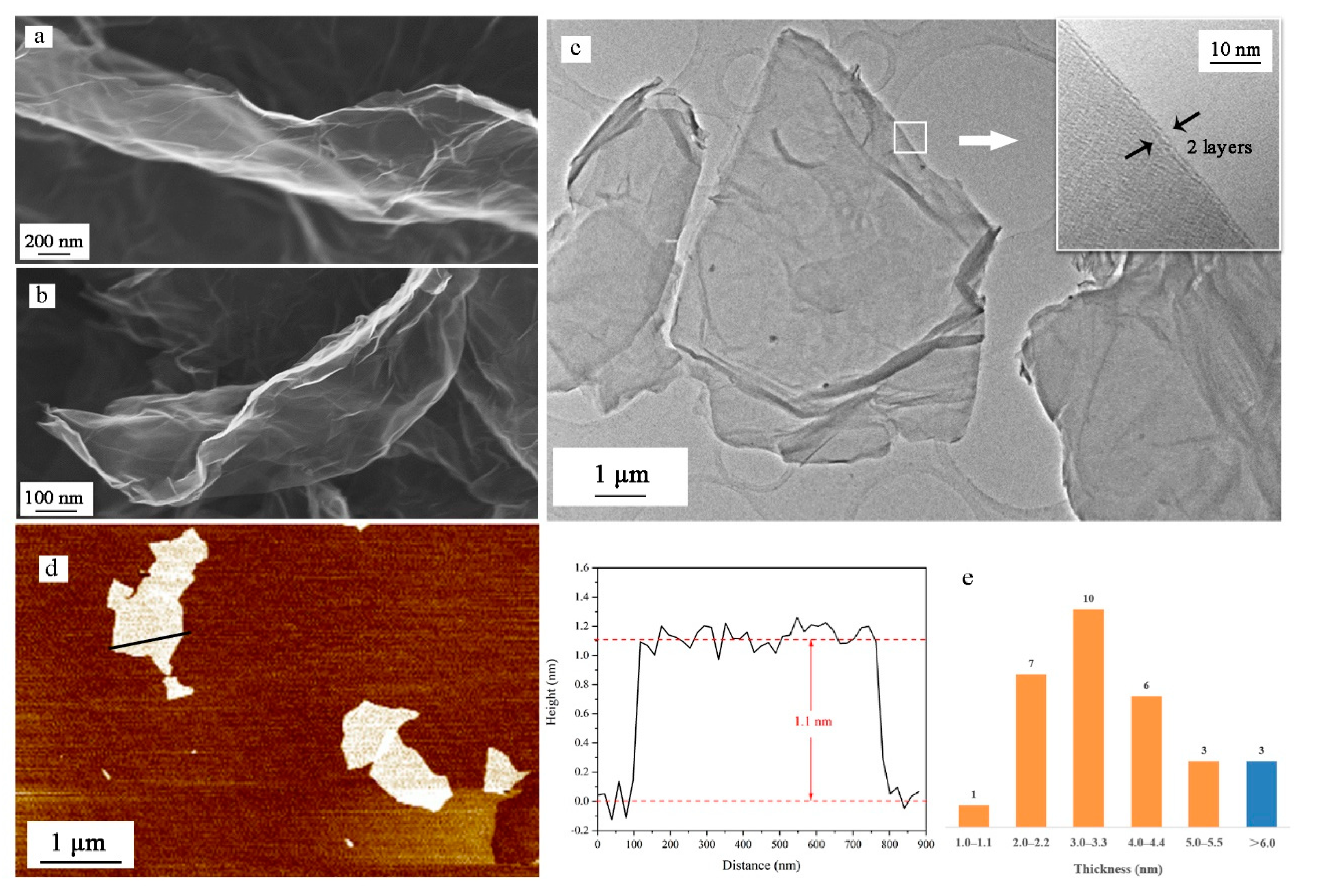 Nanomaterials 11 00058 g004