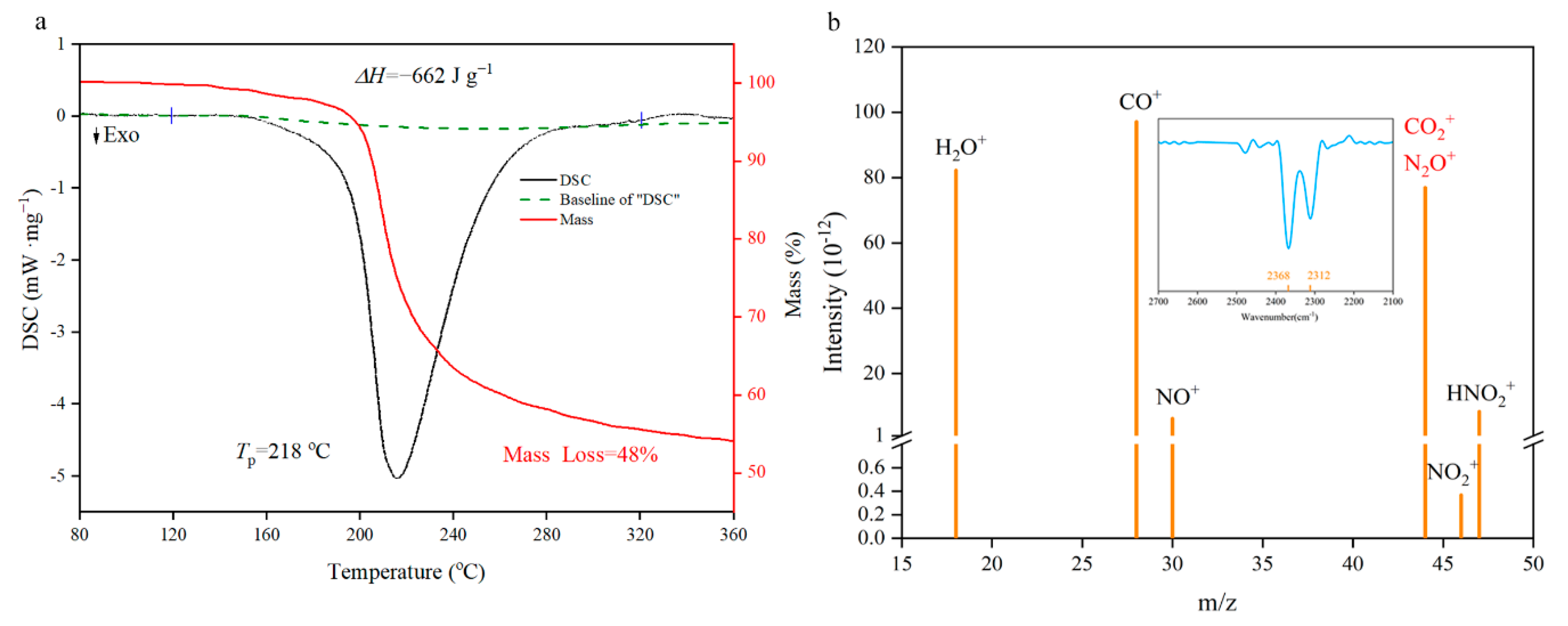 Nanomaterials 11 00058 g007